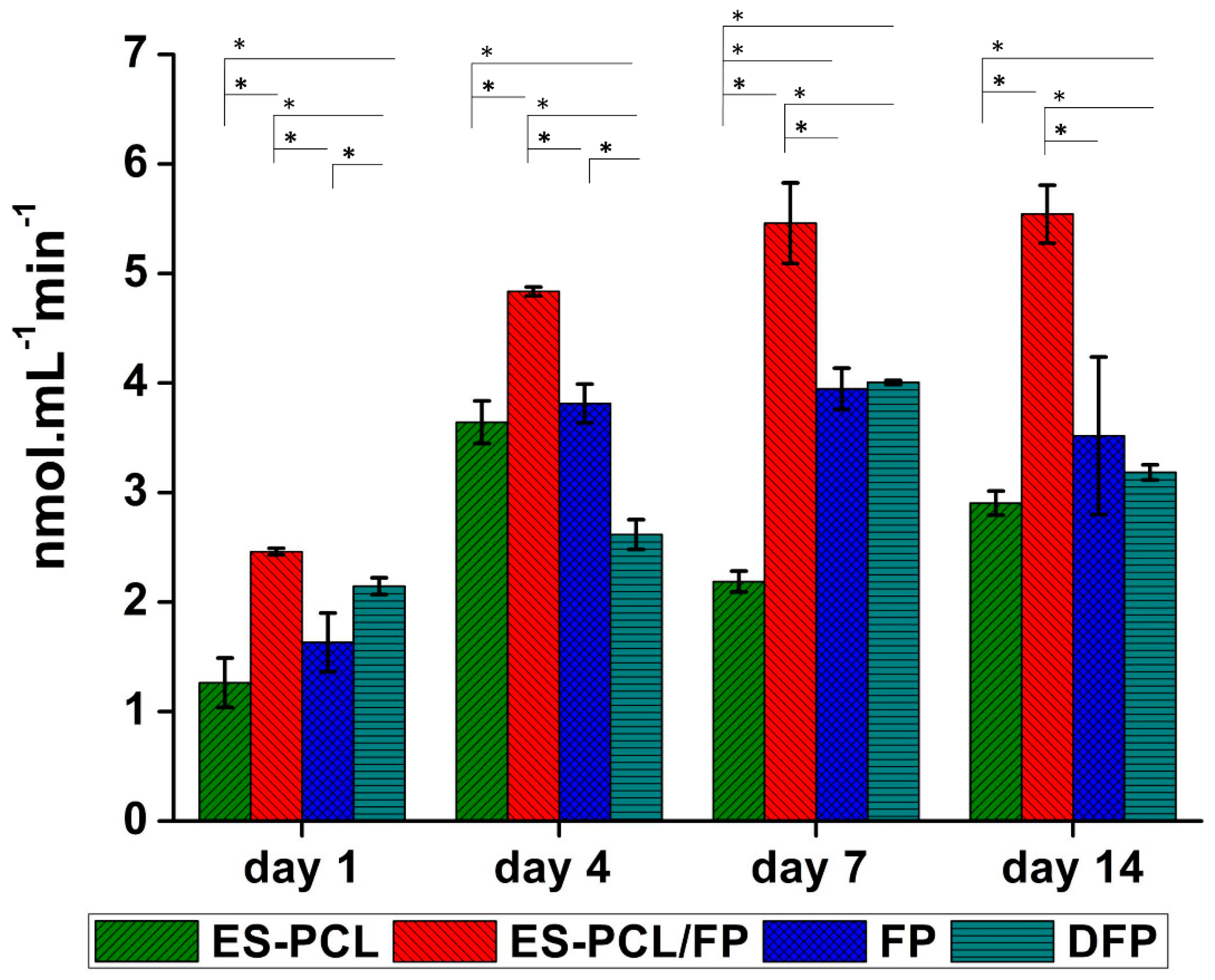 Polymers 11 00650 g006