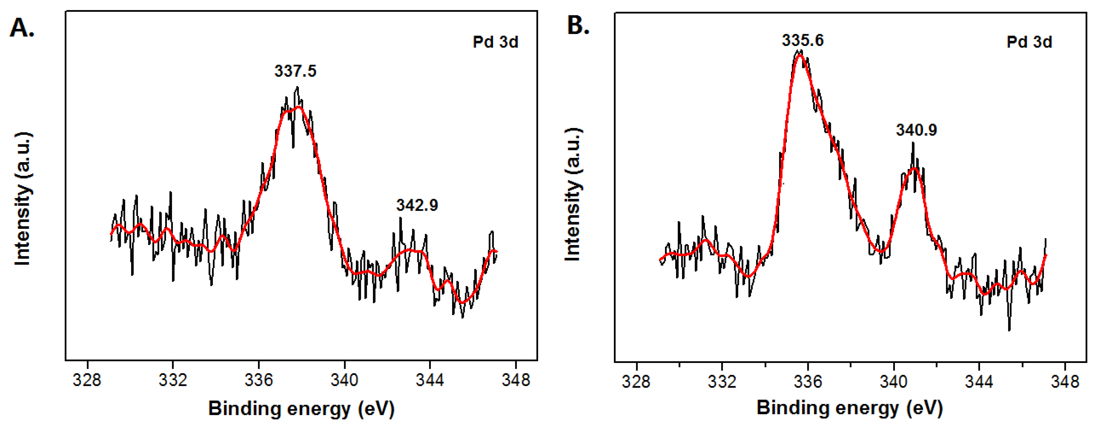Polymers 11 00755 g002
