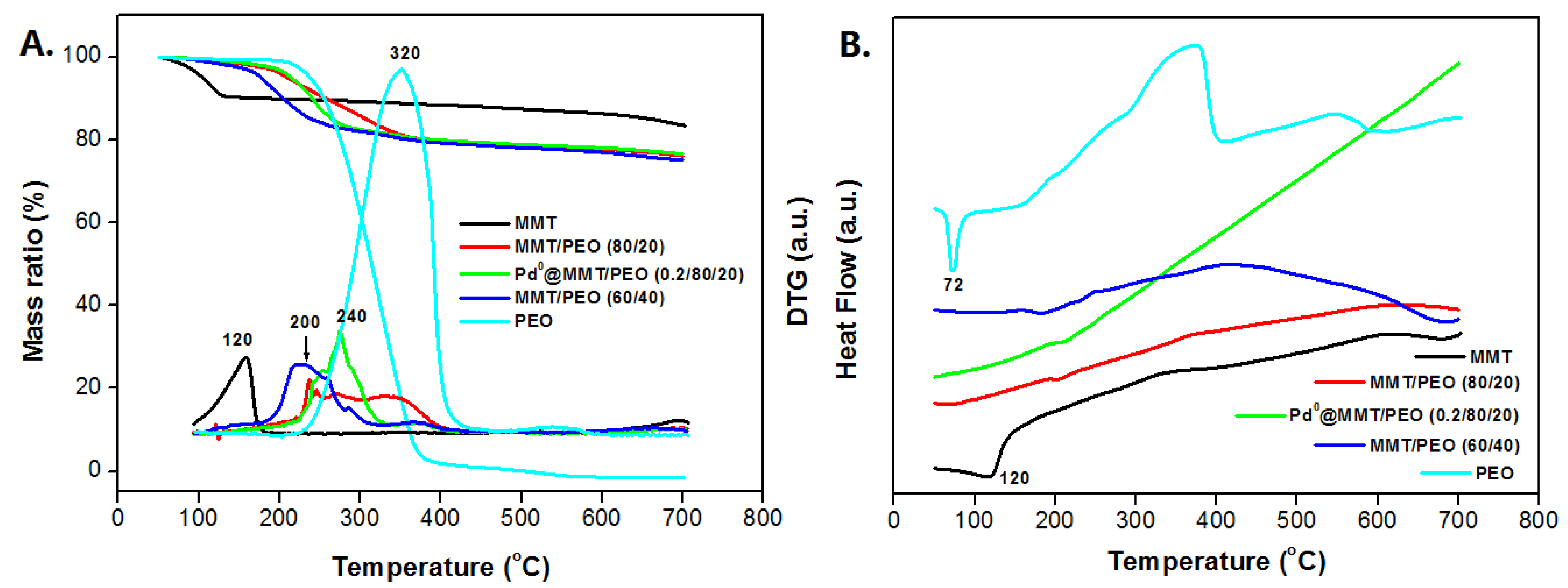 Polymers 11 00755 g005