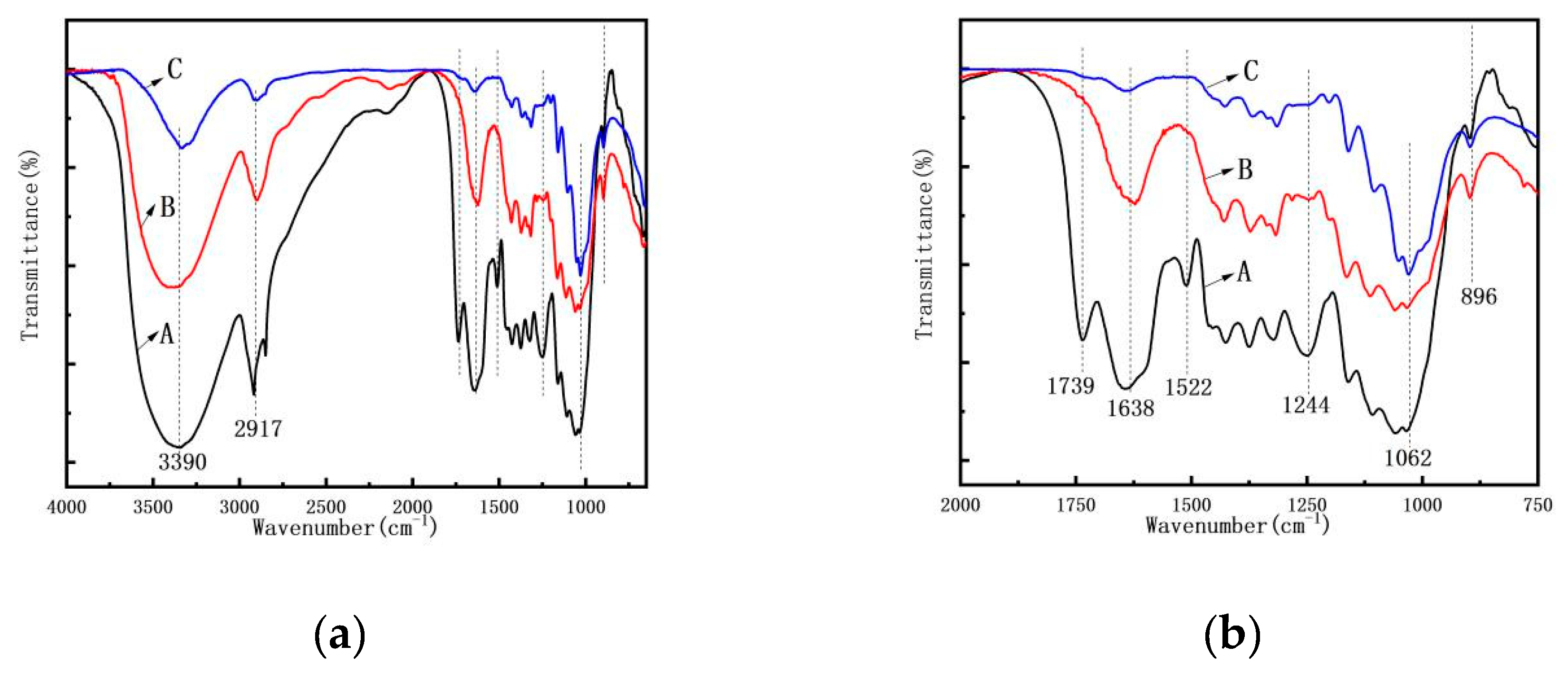 Polymers 11 00907 g006