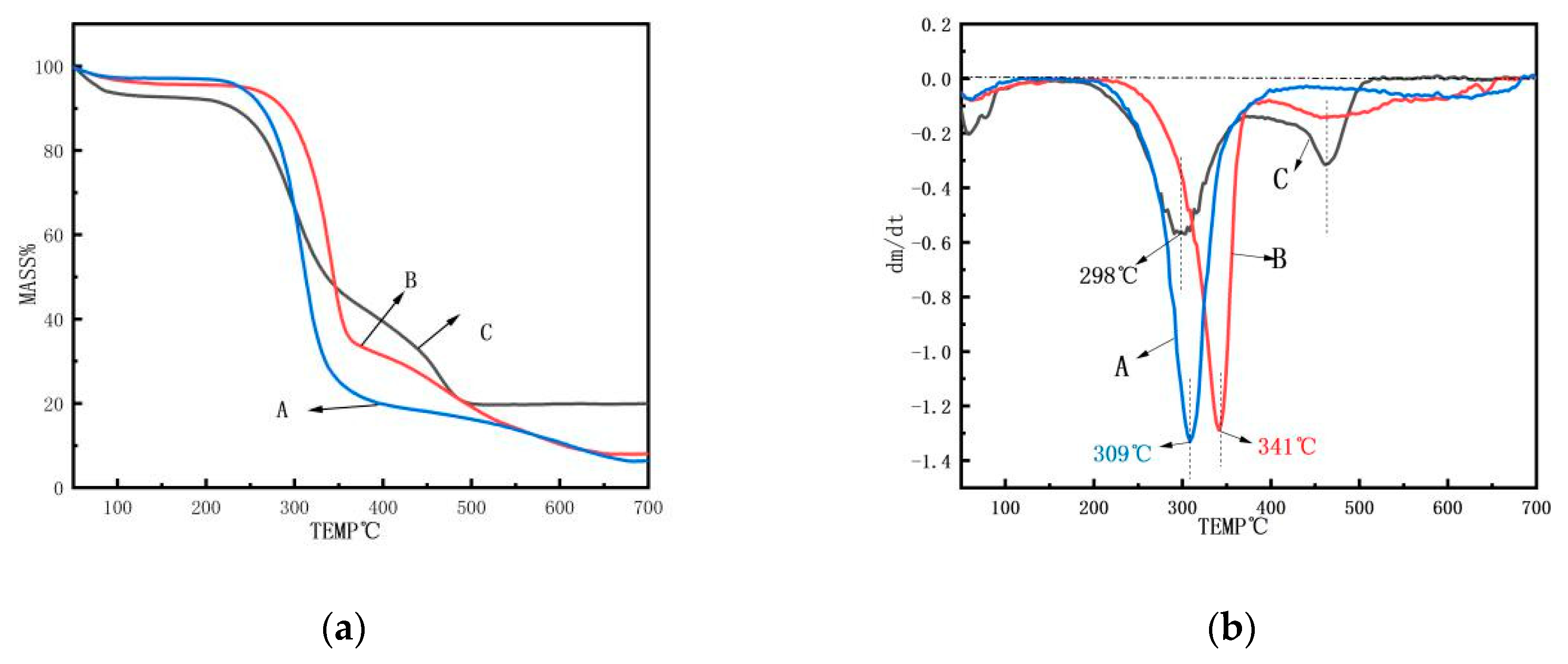 Polymers 11 00907 g008