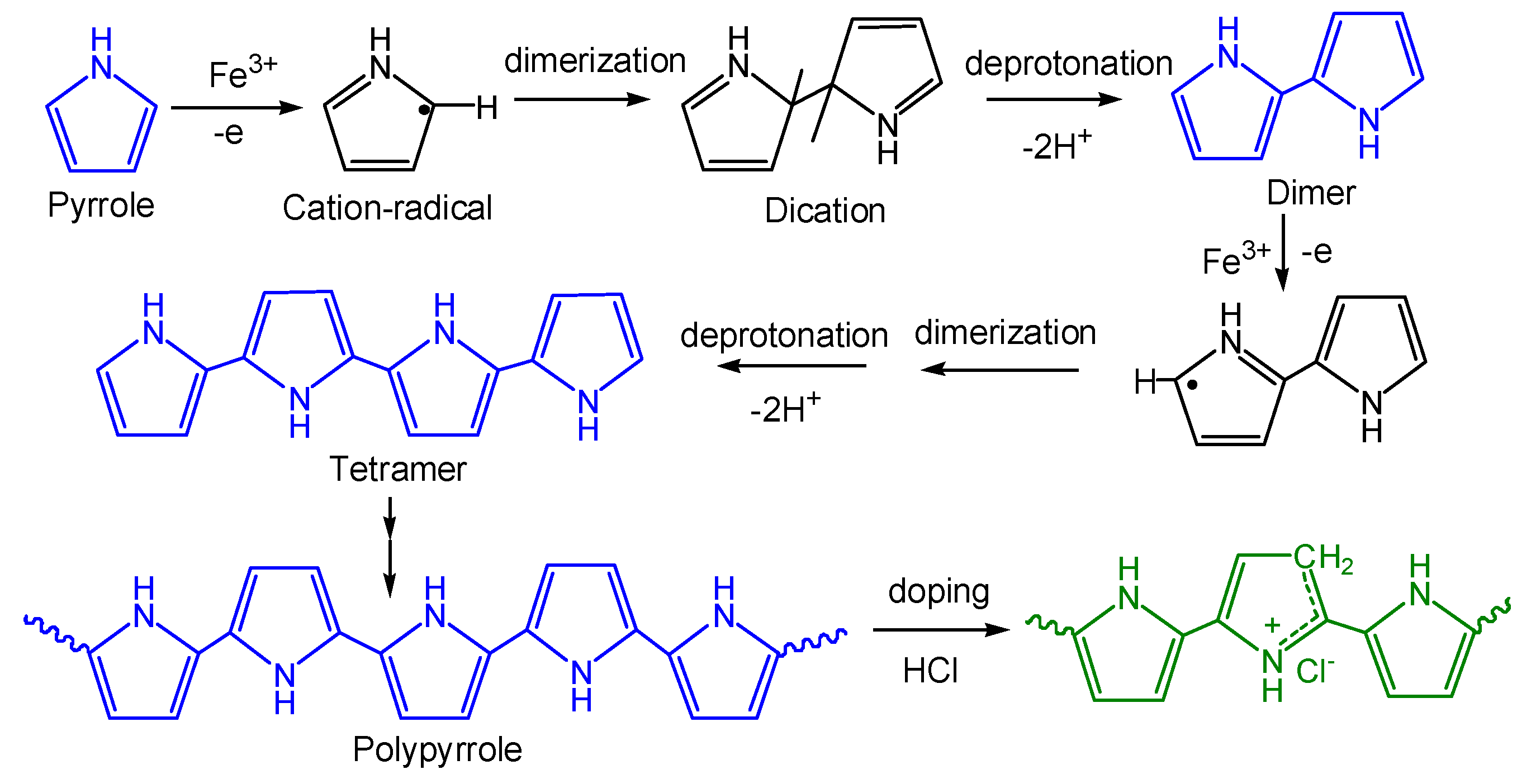 Polymers 11 00960 g002