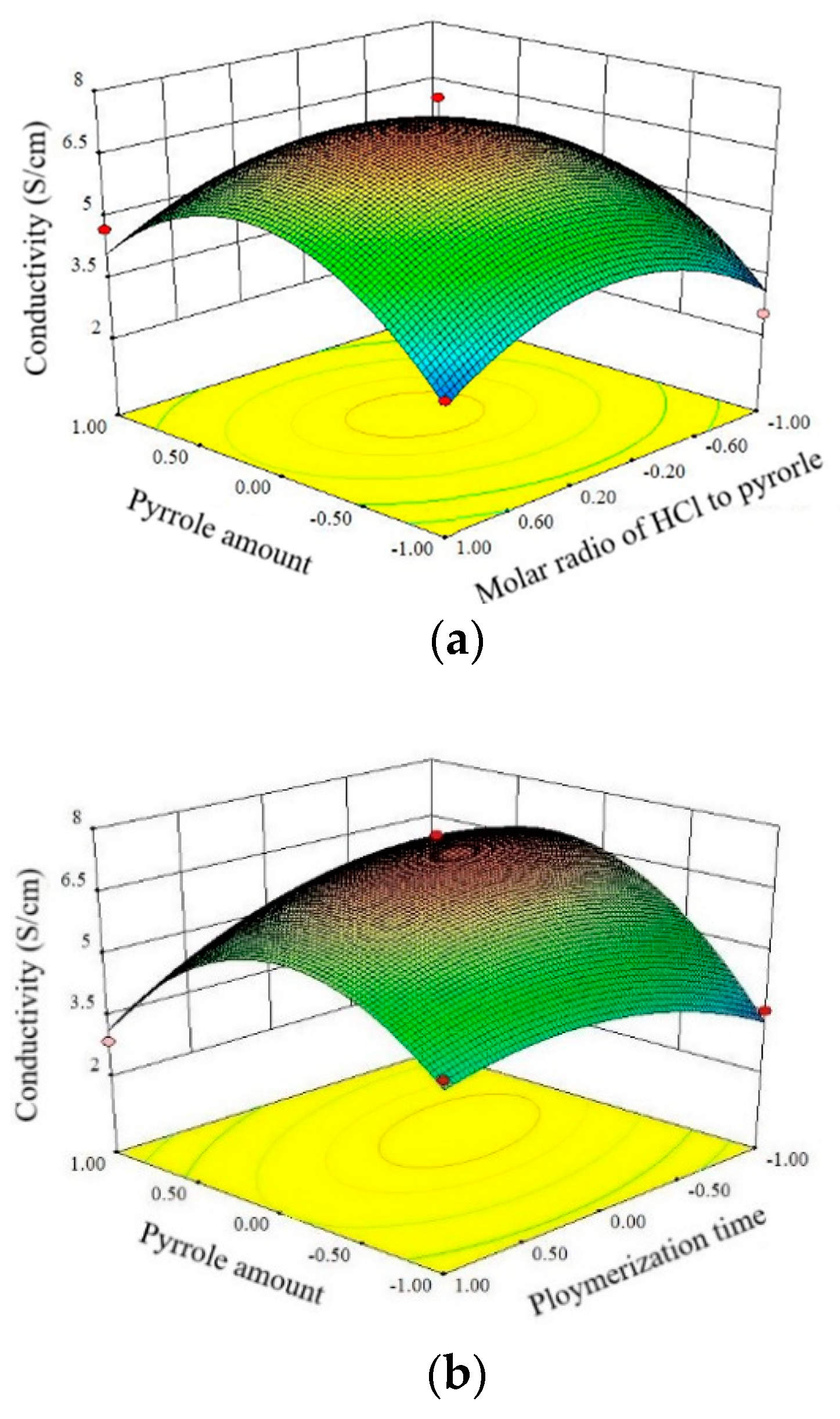 Polymers 11 00960 g004a