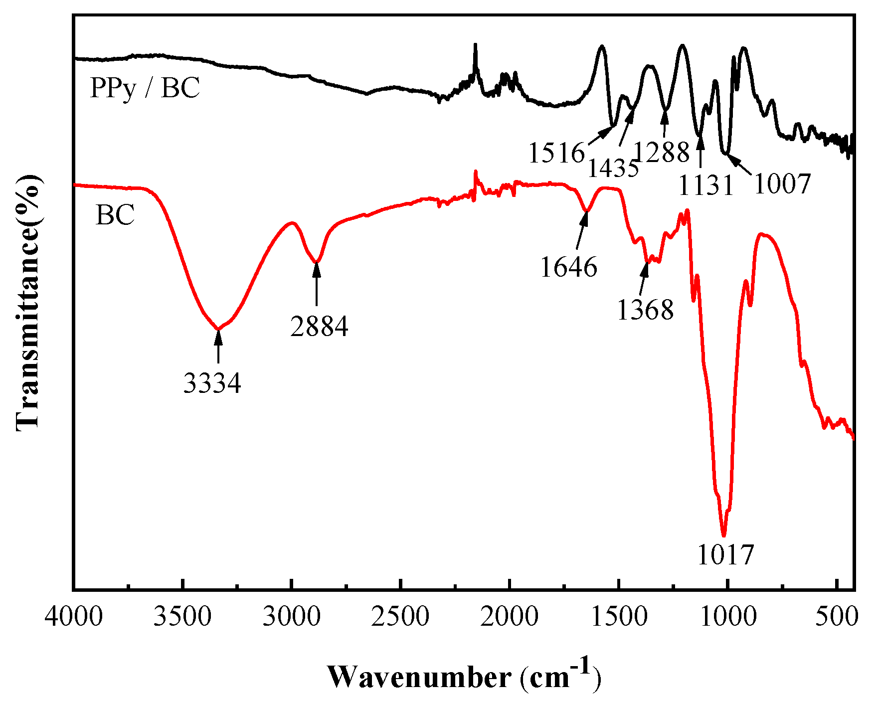 Polymers 11 00960 g005