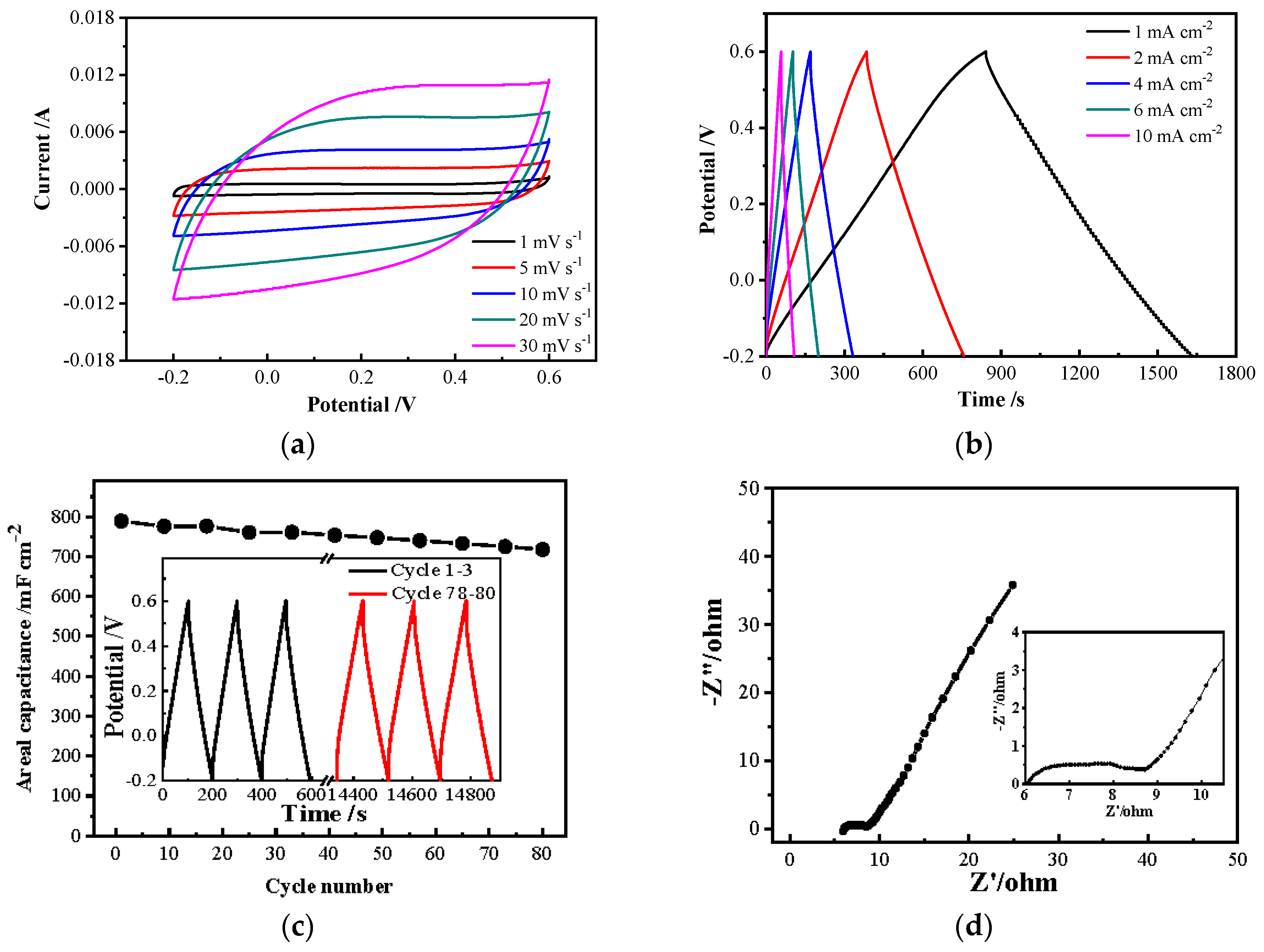 Polymers 11 00960 g007