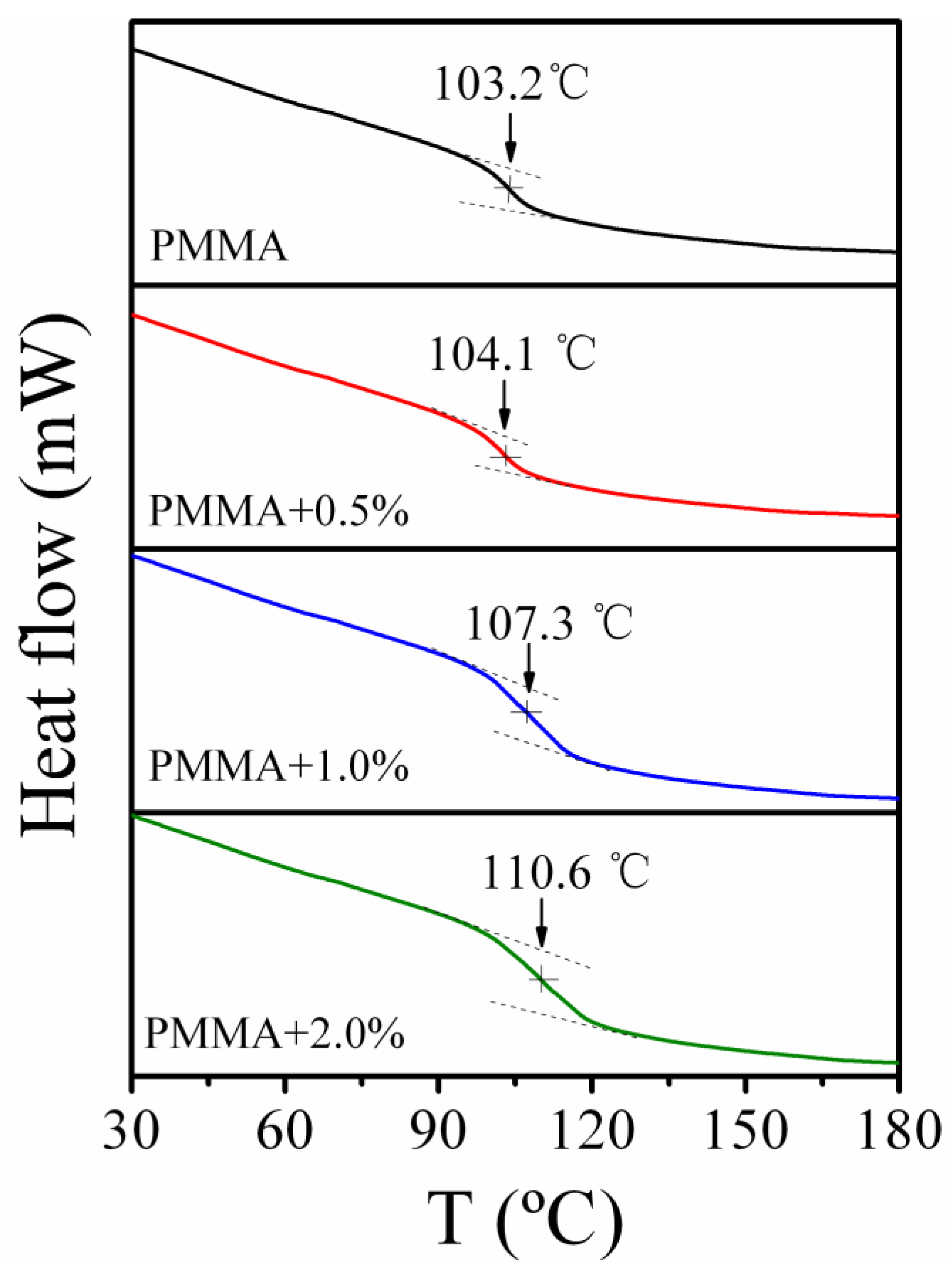 Polymers 11 00979 g003