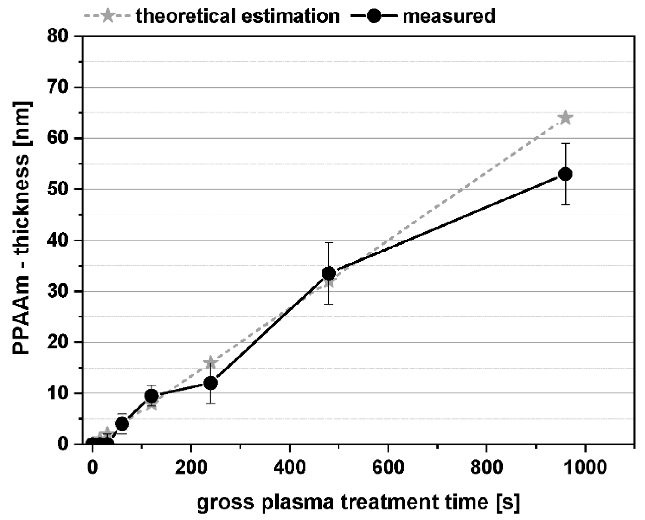 Polymers 11 01004 g005