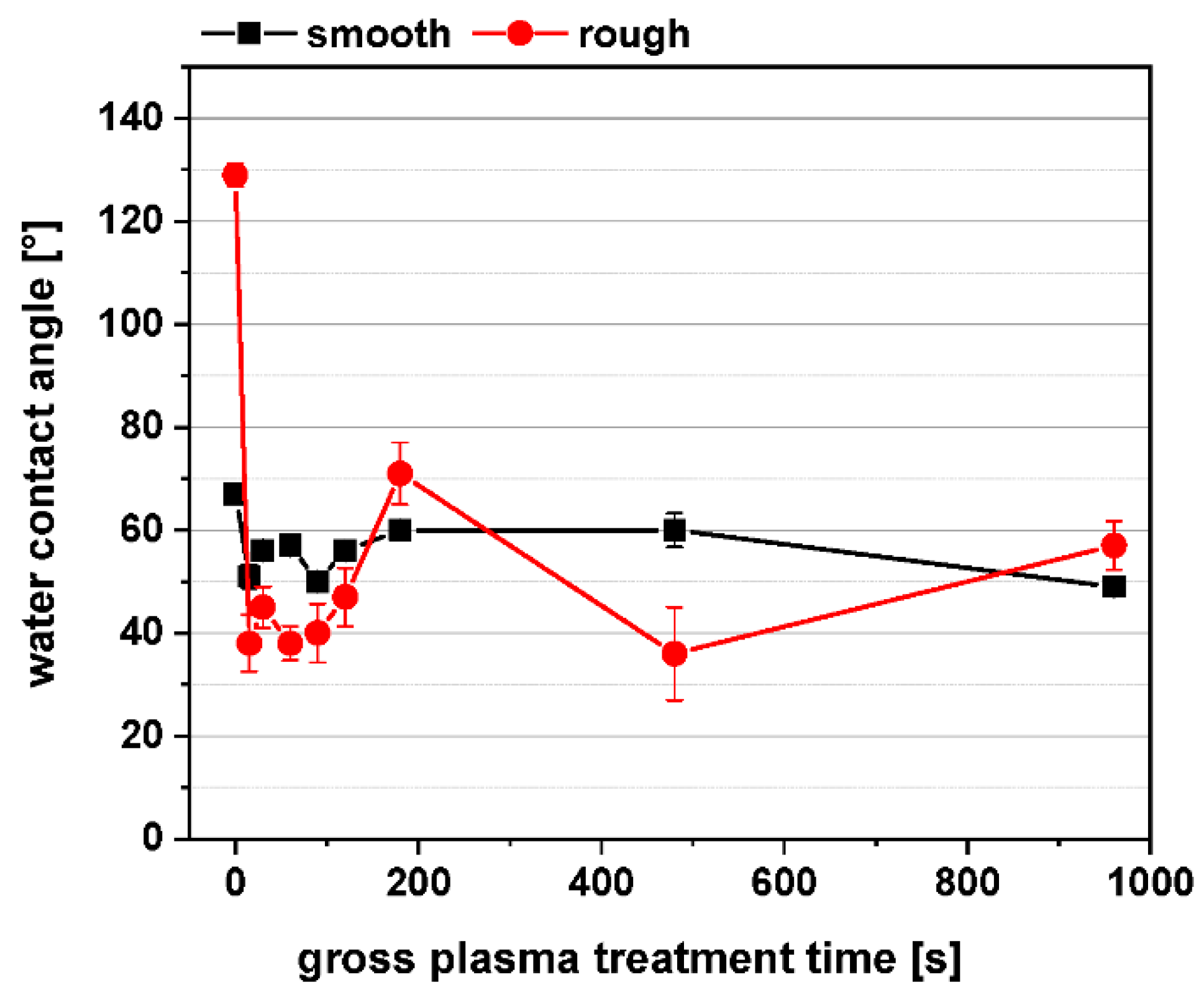 Polymers 11 01004 g006