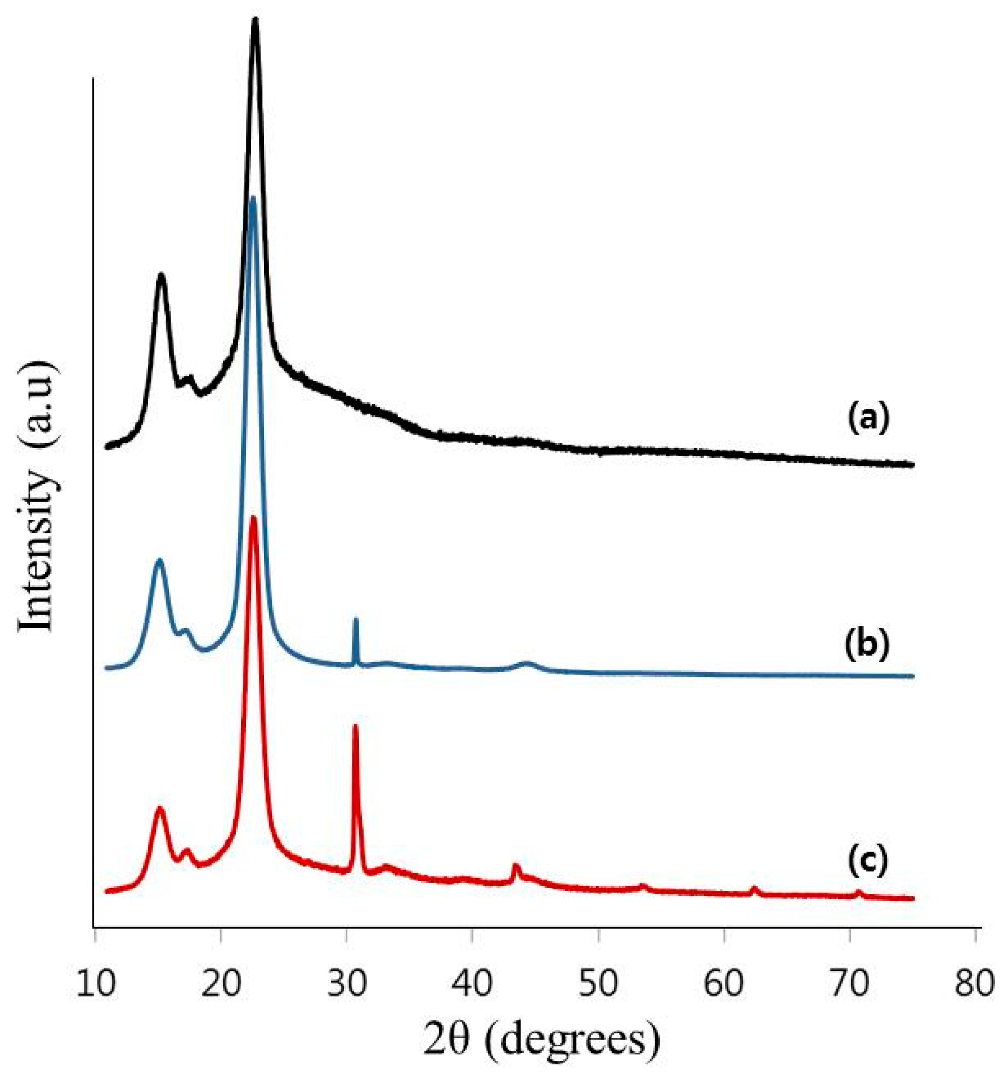 Polymers 11 01044 g005