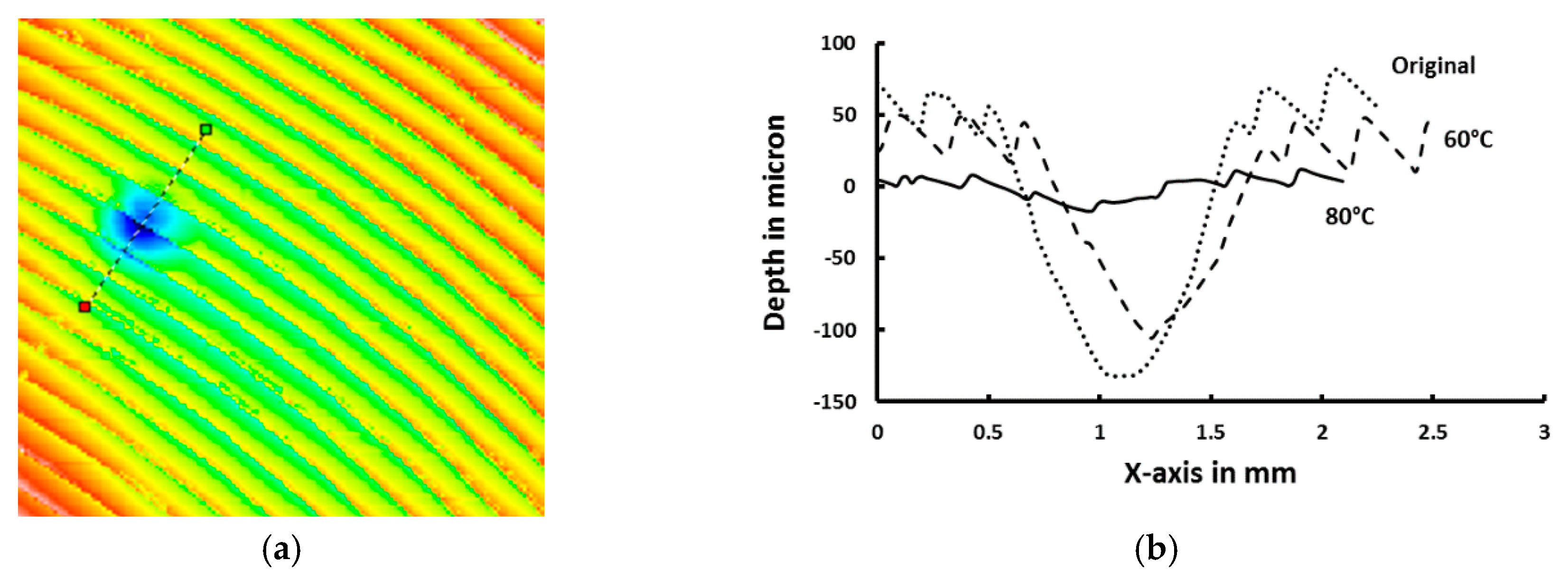 Polymers 11 01049 g018