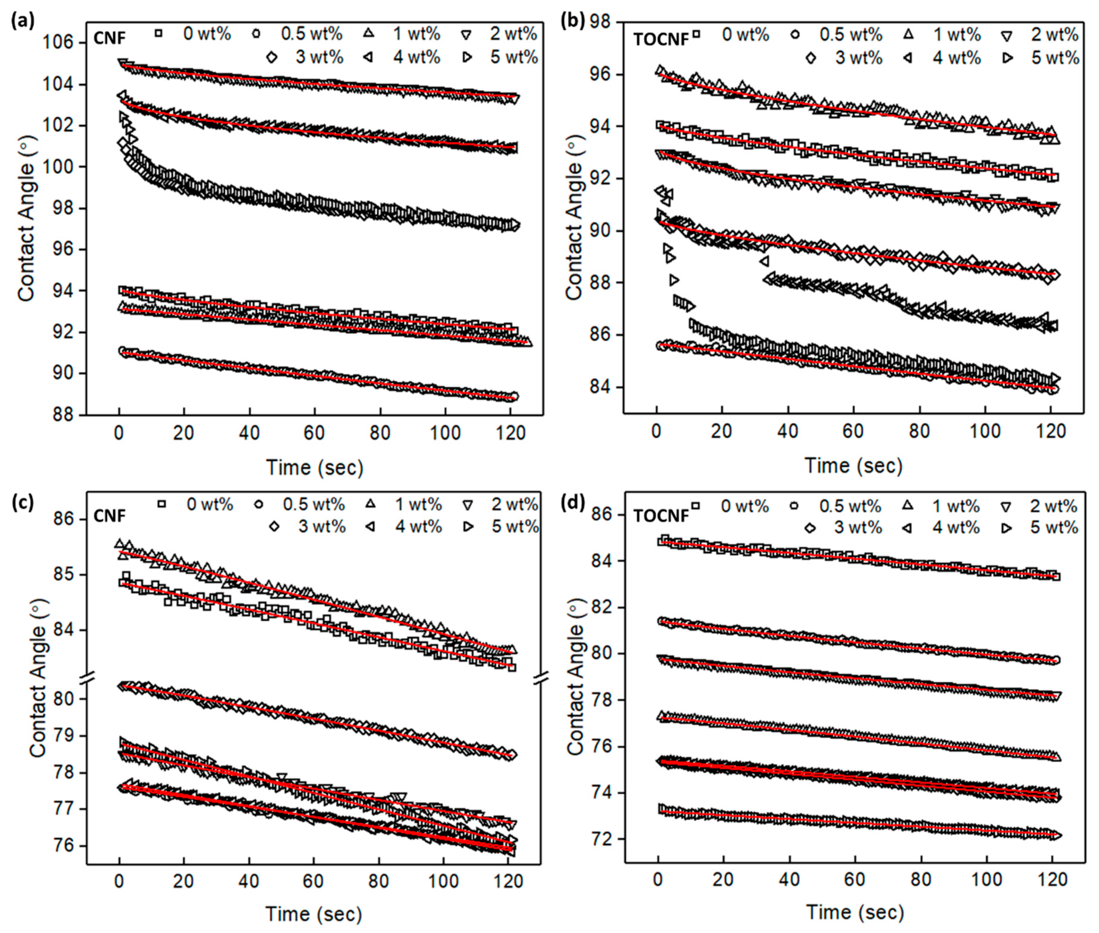 Polymers 11 01091 g005