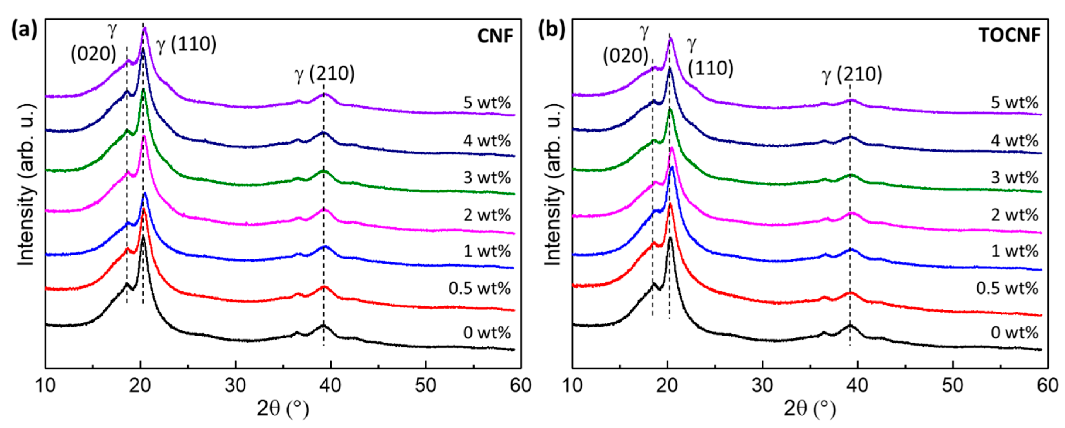 Polymers 11 01091 g006