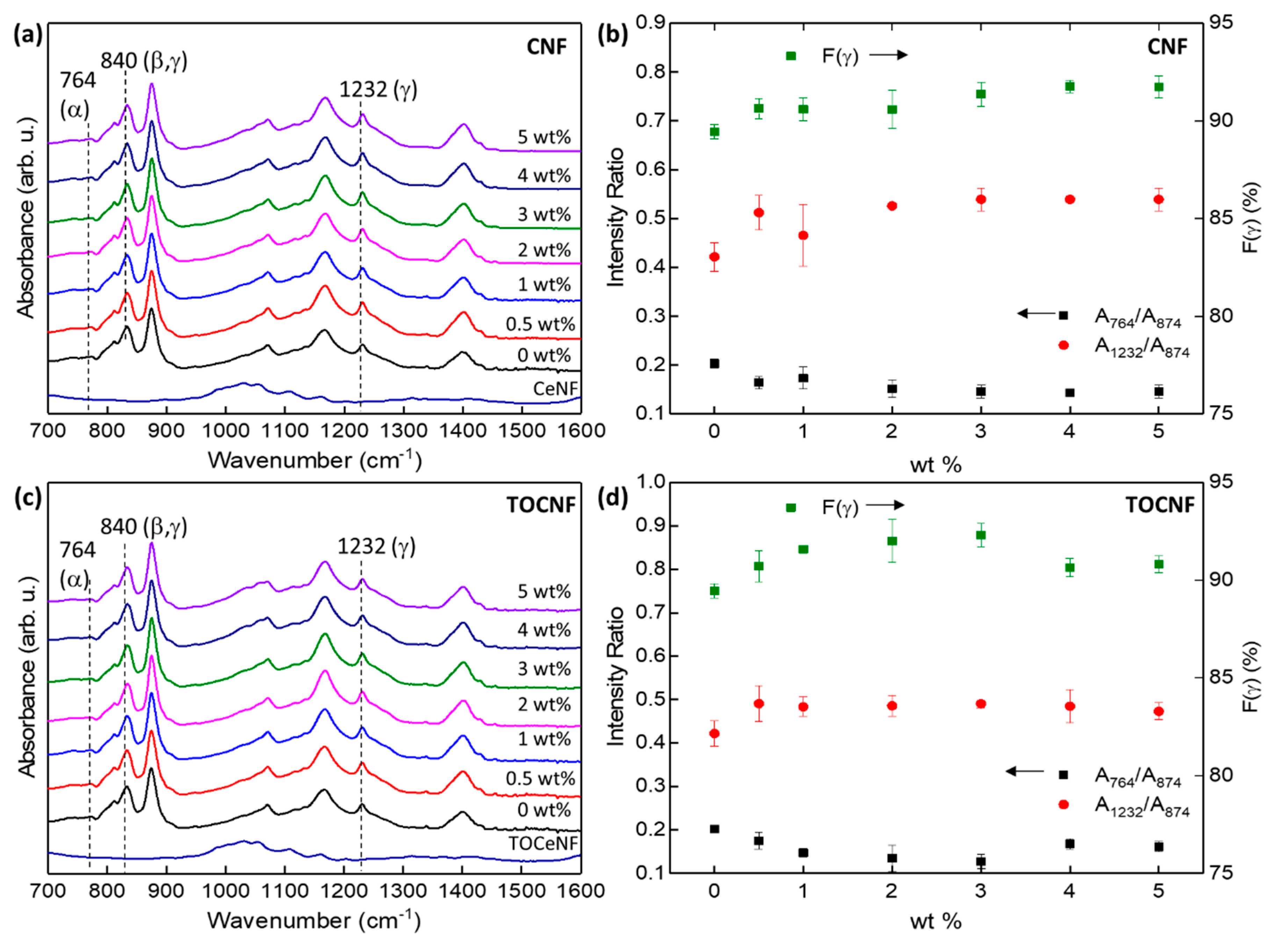Polymers 11 01091 g007
