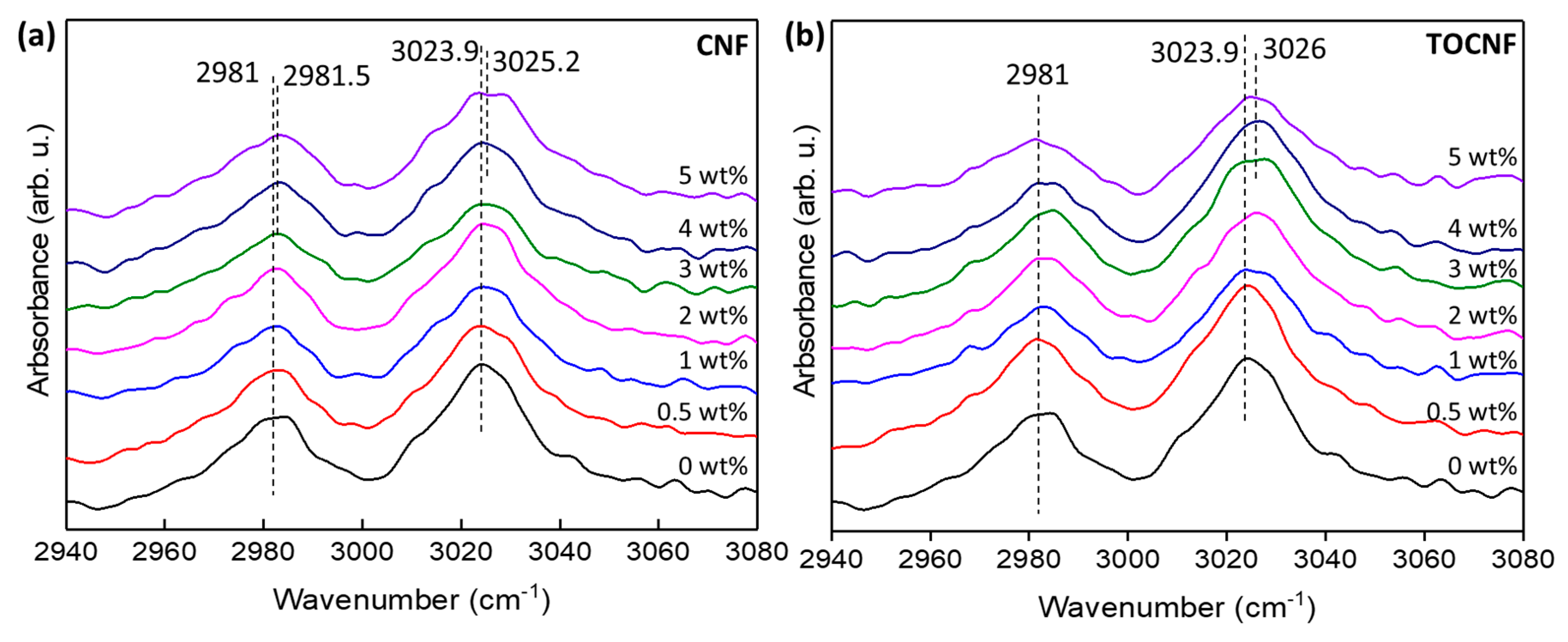 Polymers 11 01091 g008