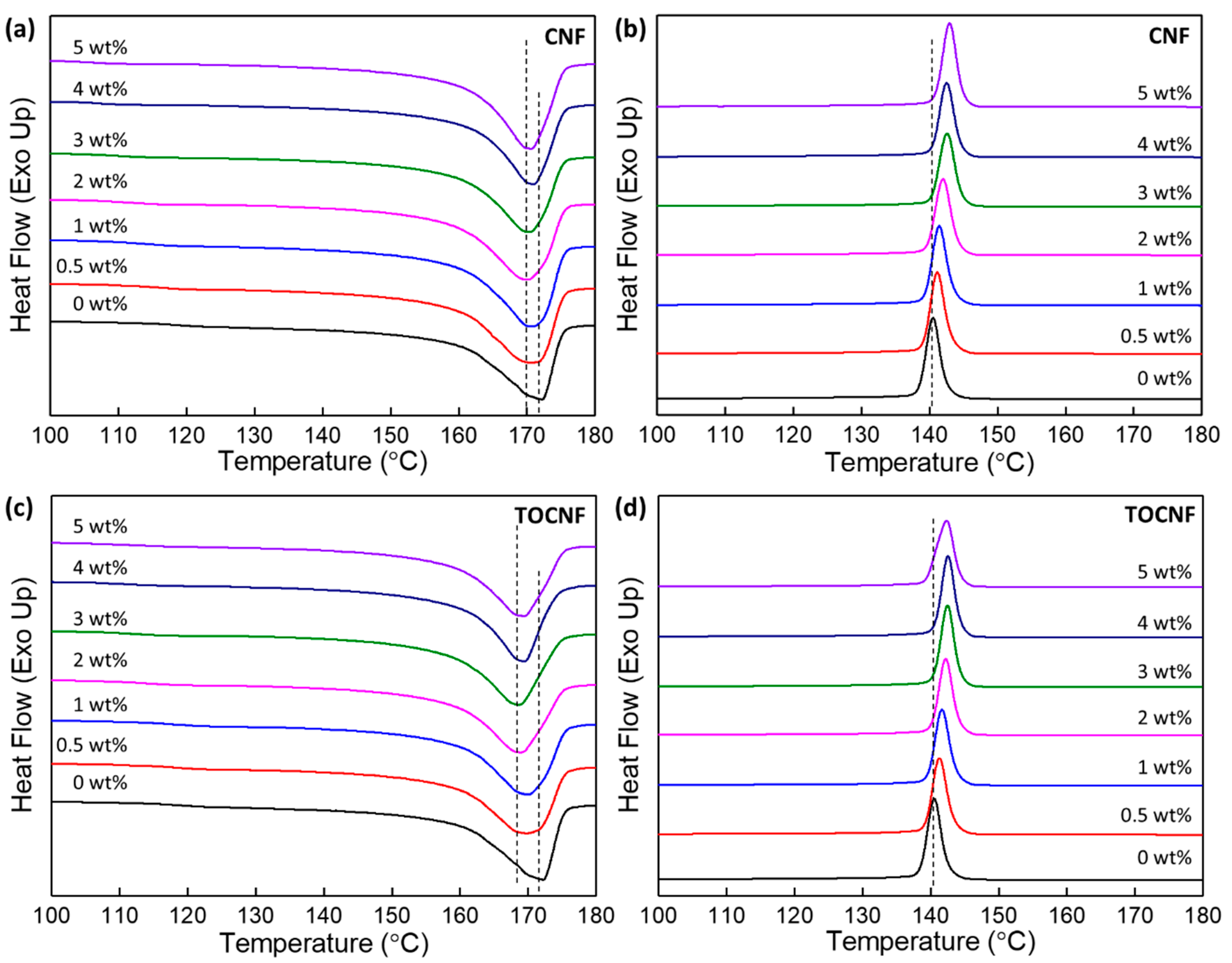 Polymers 11 01091 g009