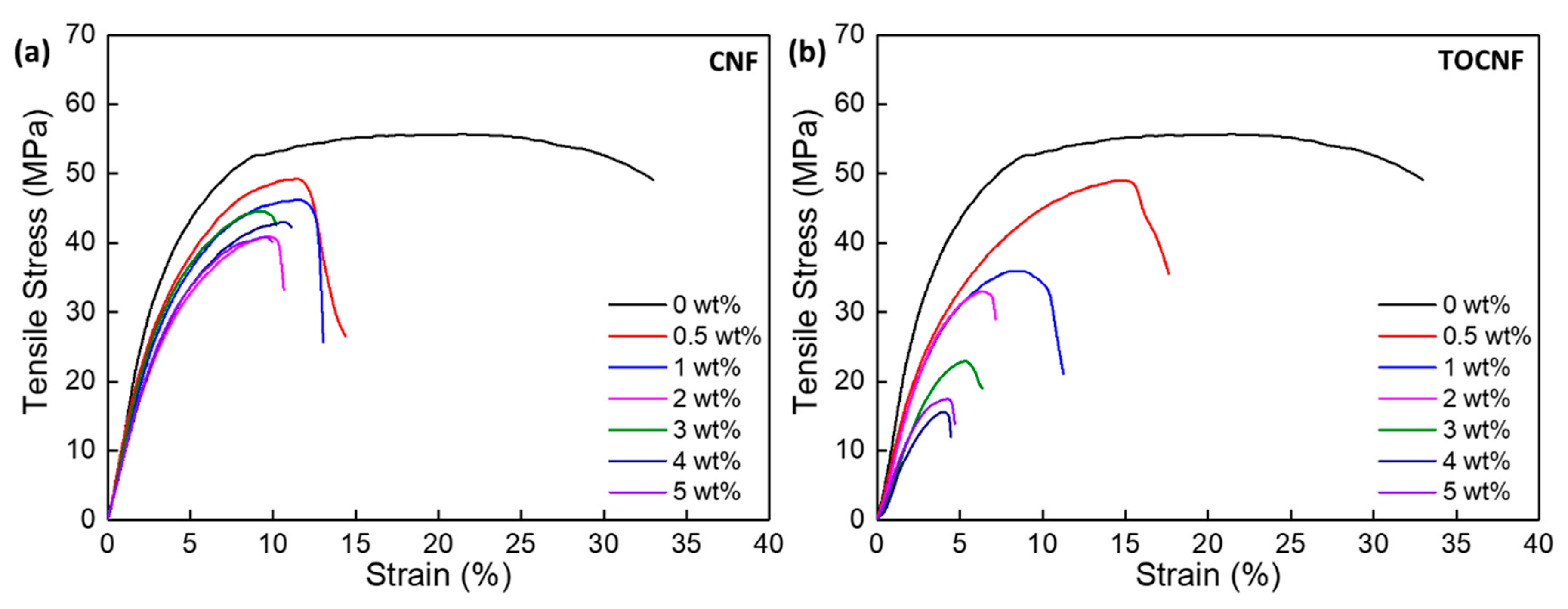 Polymers 11 01091 g011