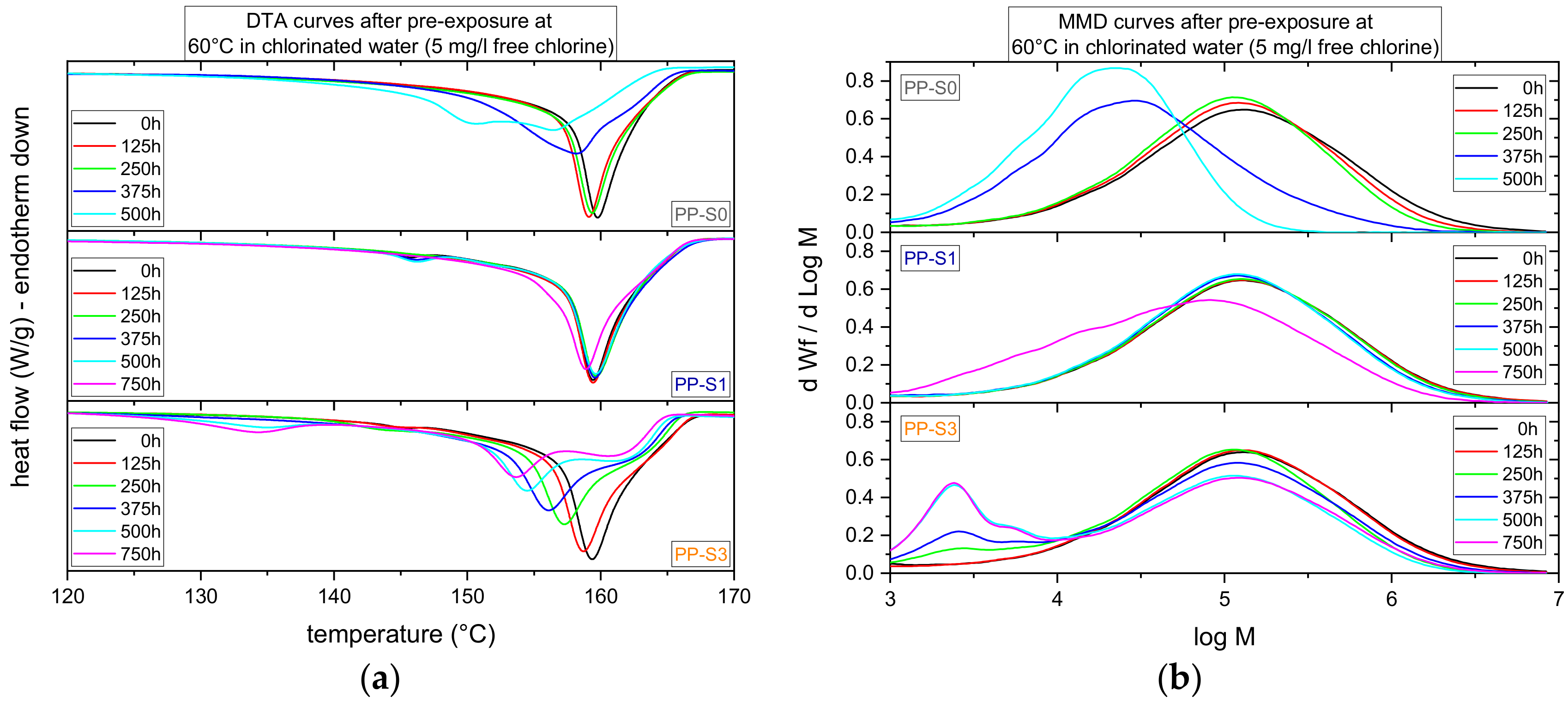 Polymers 11 01165 g003