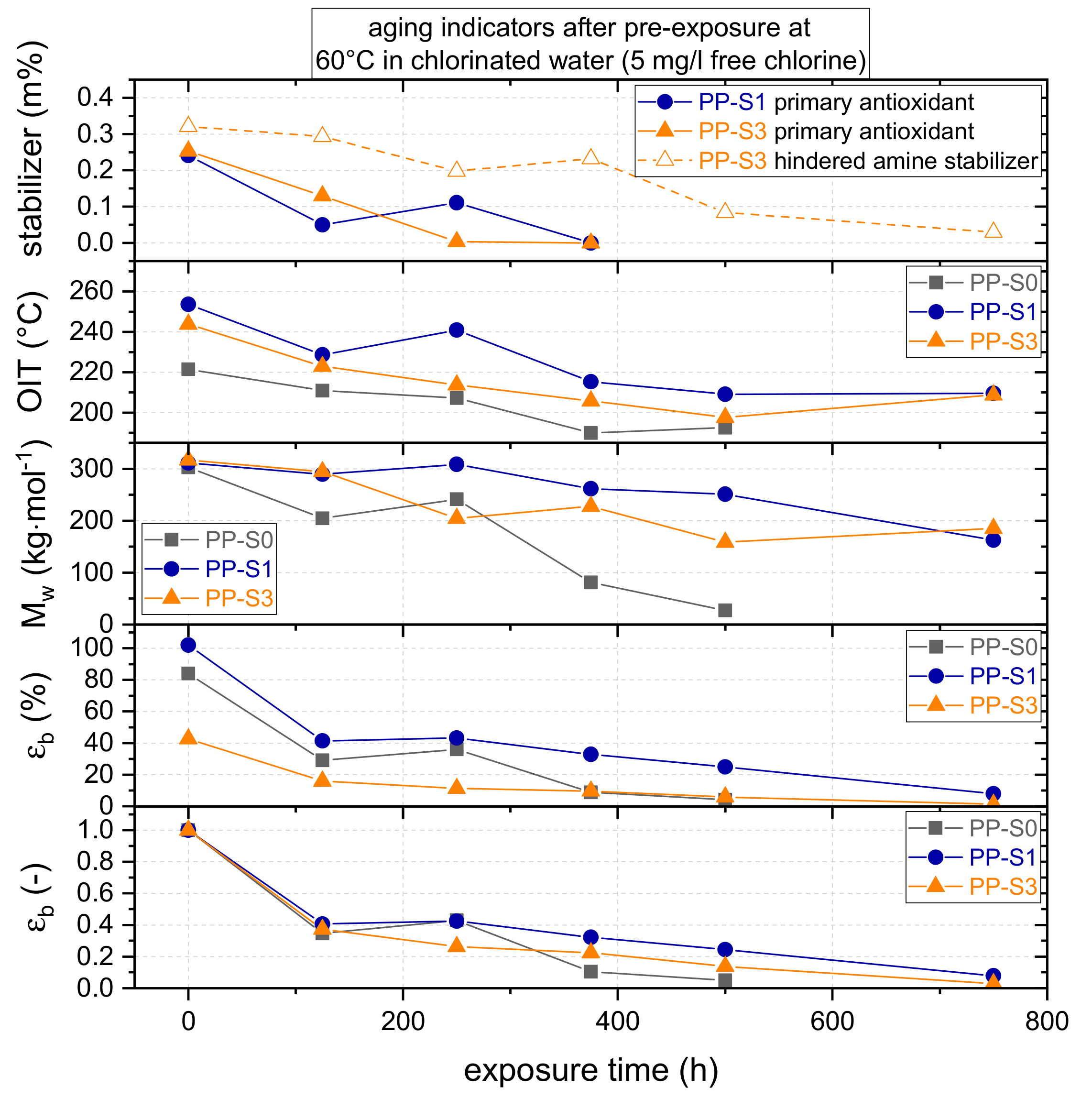 Polymers 11 01165 g004