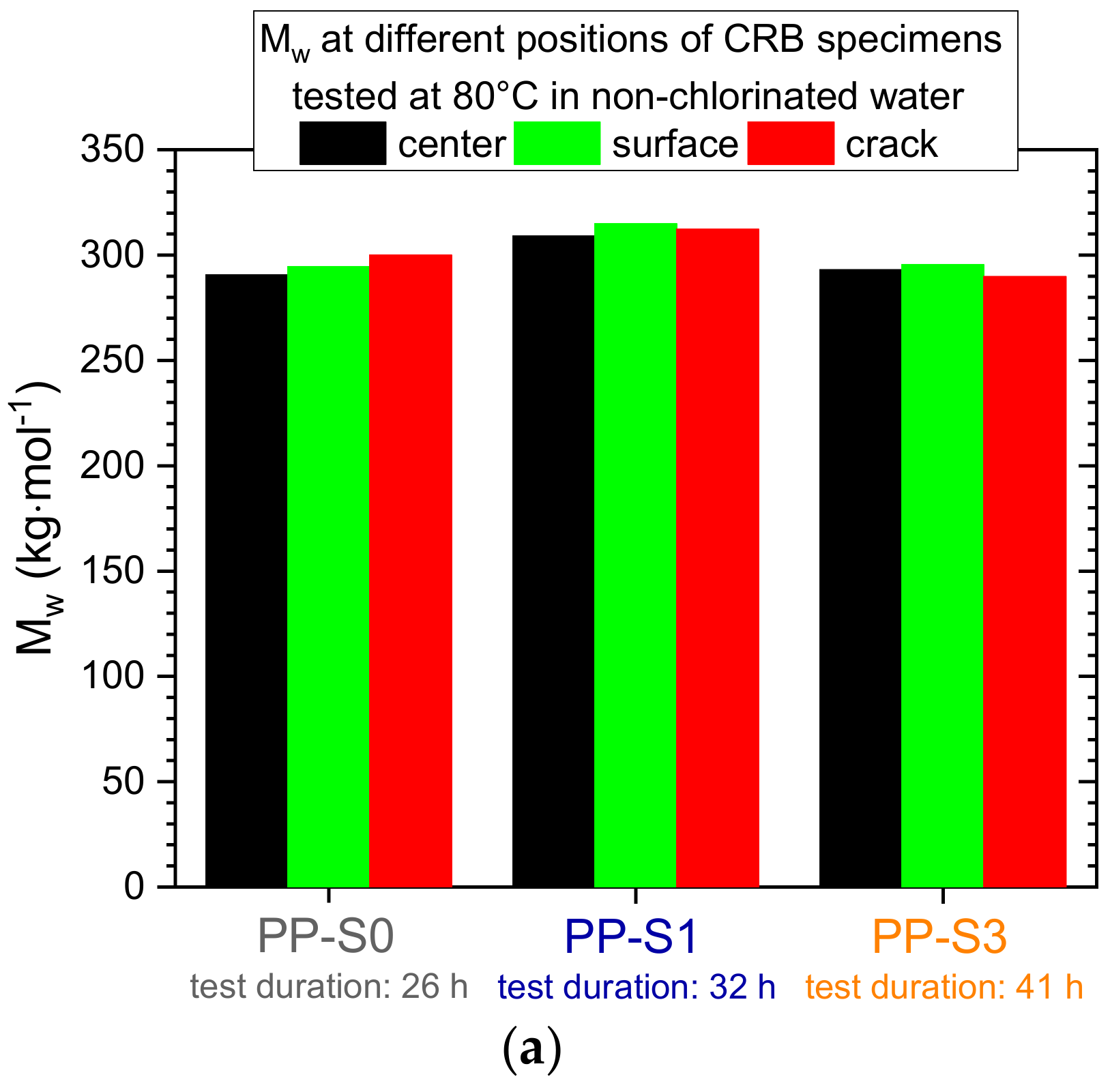 Polymers 11 01165 g006a
