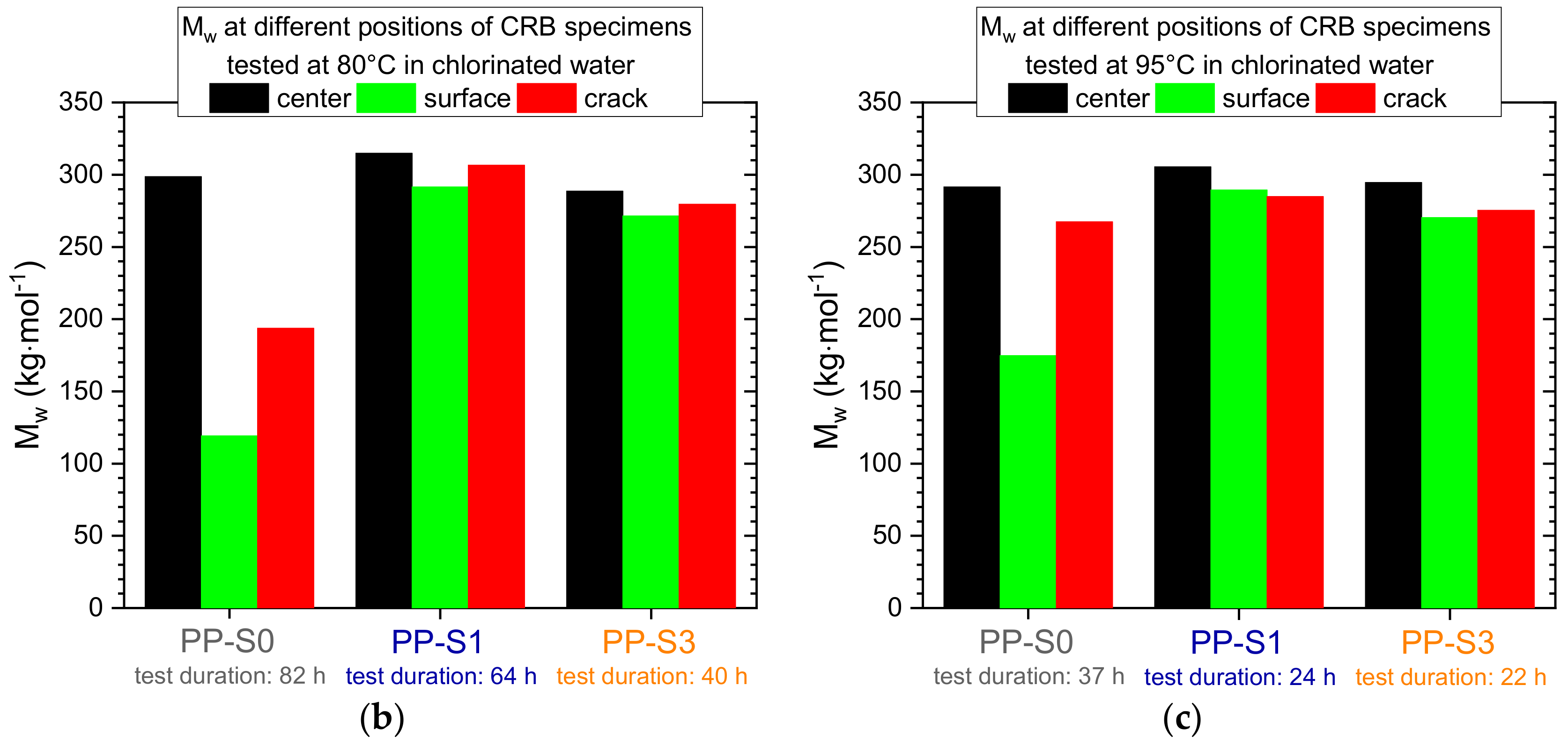 Polymers 11 01165 g006b