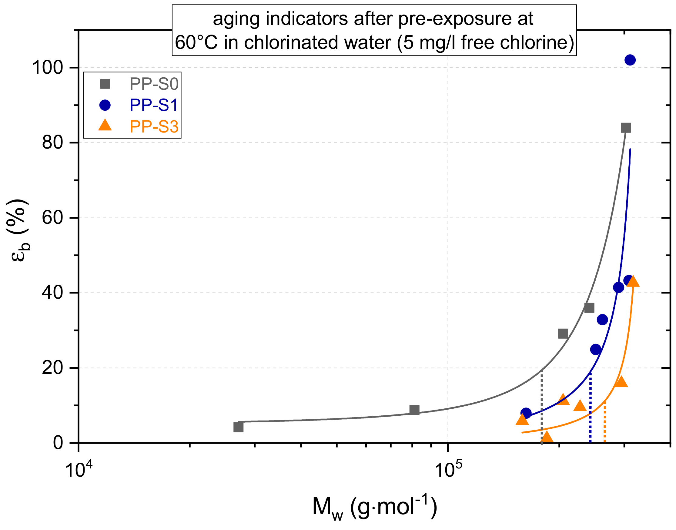 Polymers 11 01165 g007