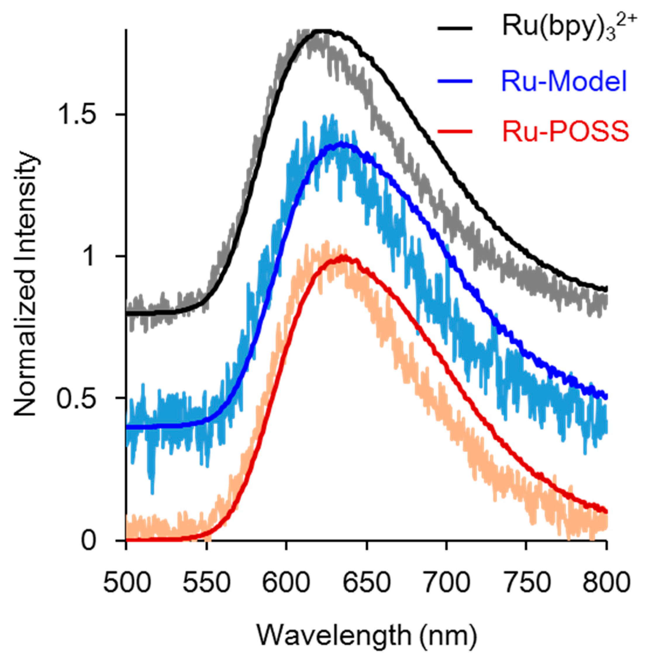 Polymers 11 01170 g001