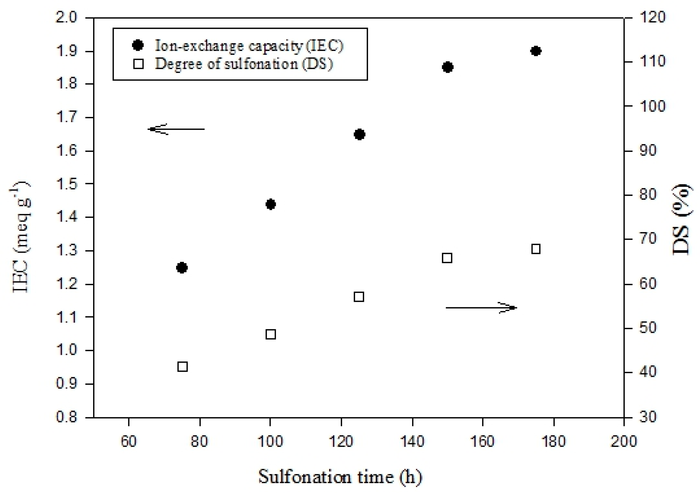Polymers 11 01177 g002