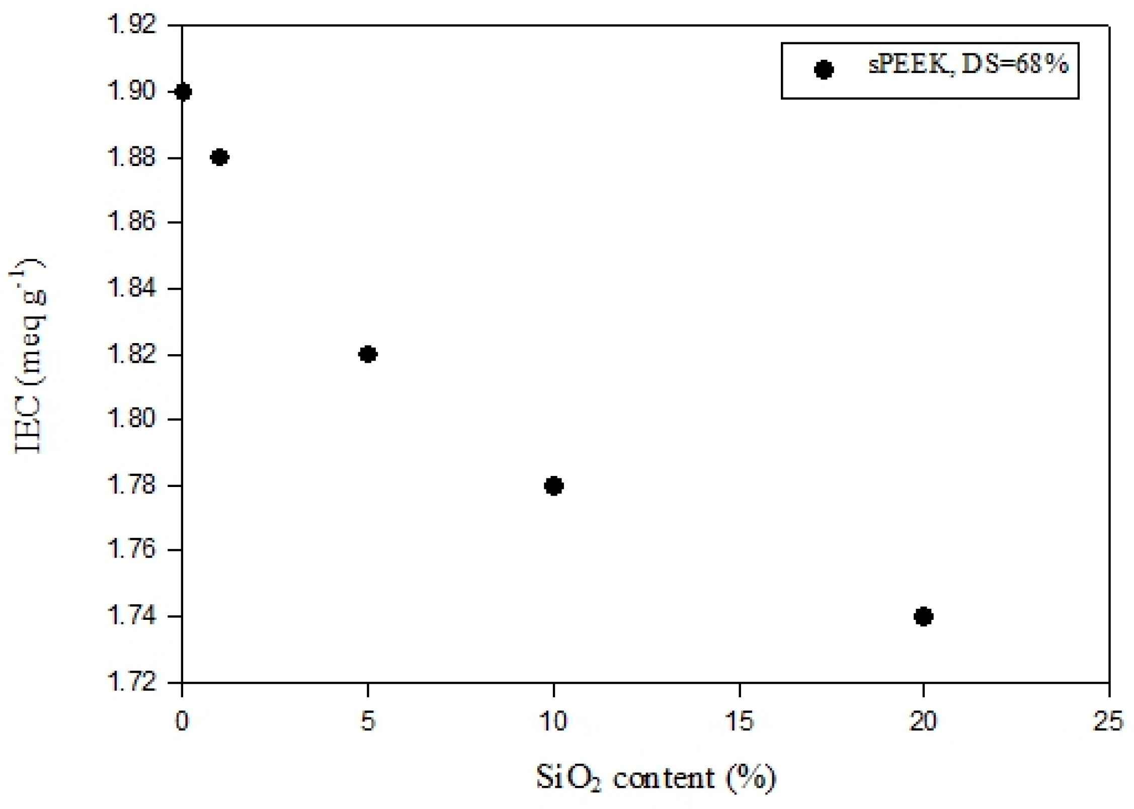 Polymers 11 01177 g003