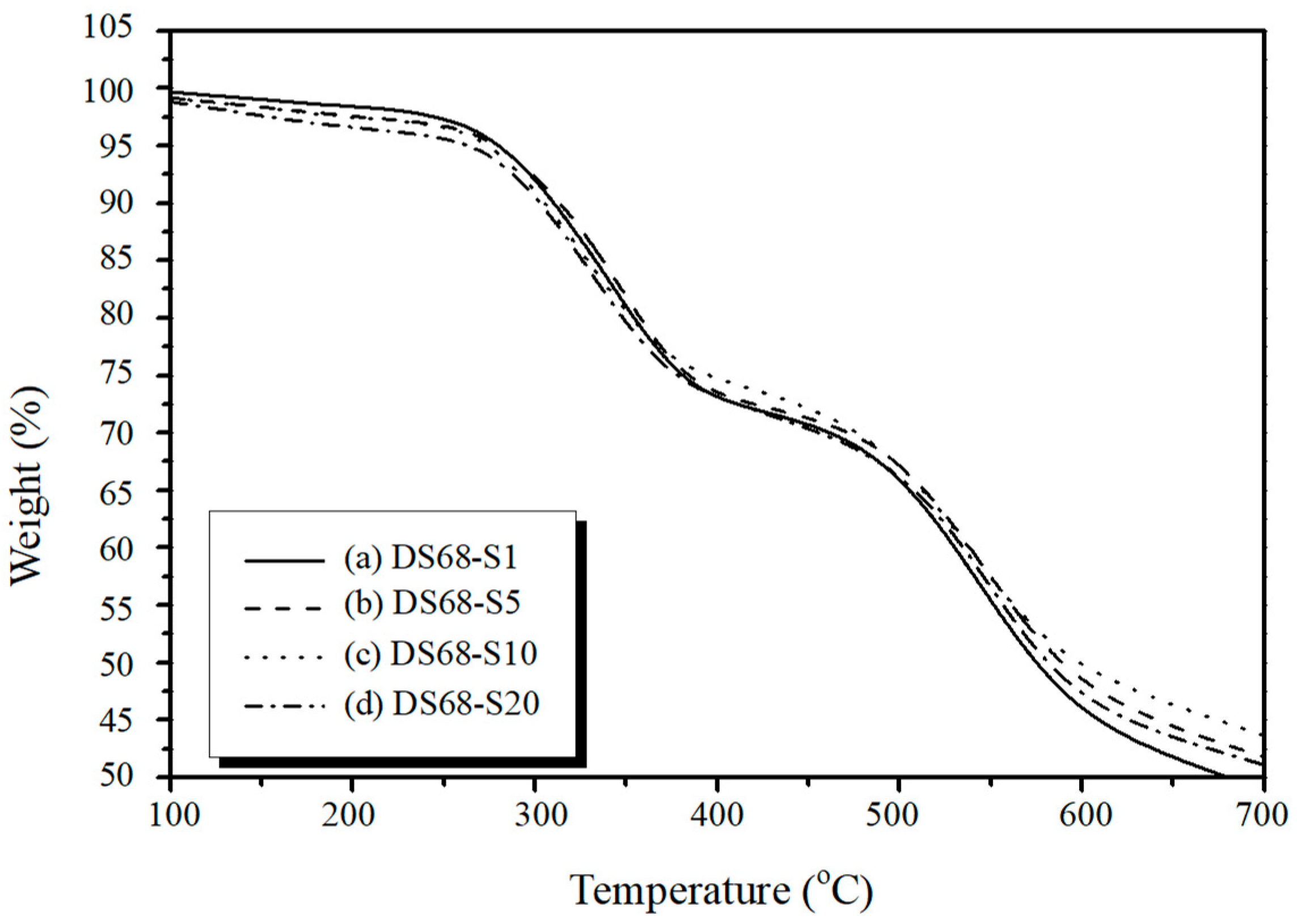 Polymers 11 01177 g006