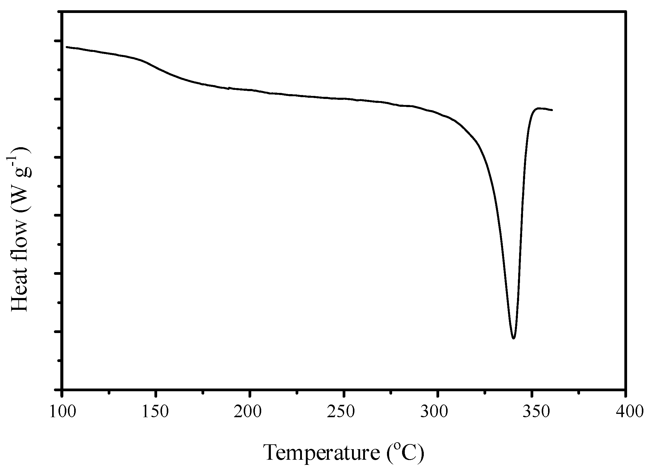 Polymers 11 01177 g007