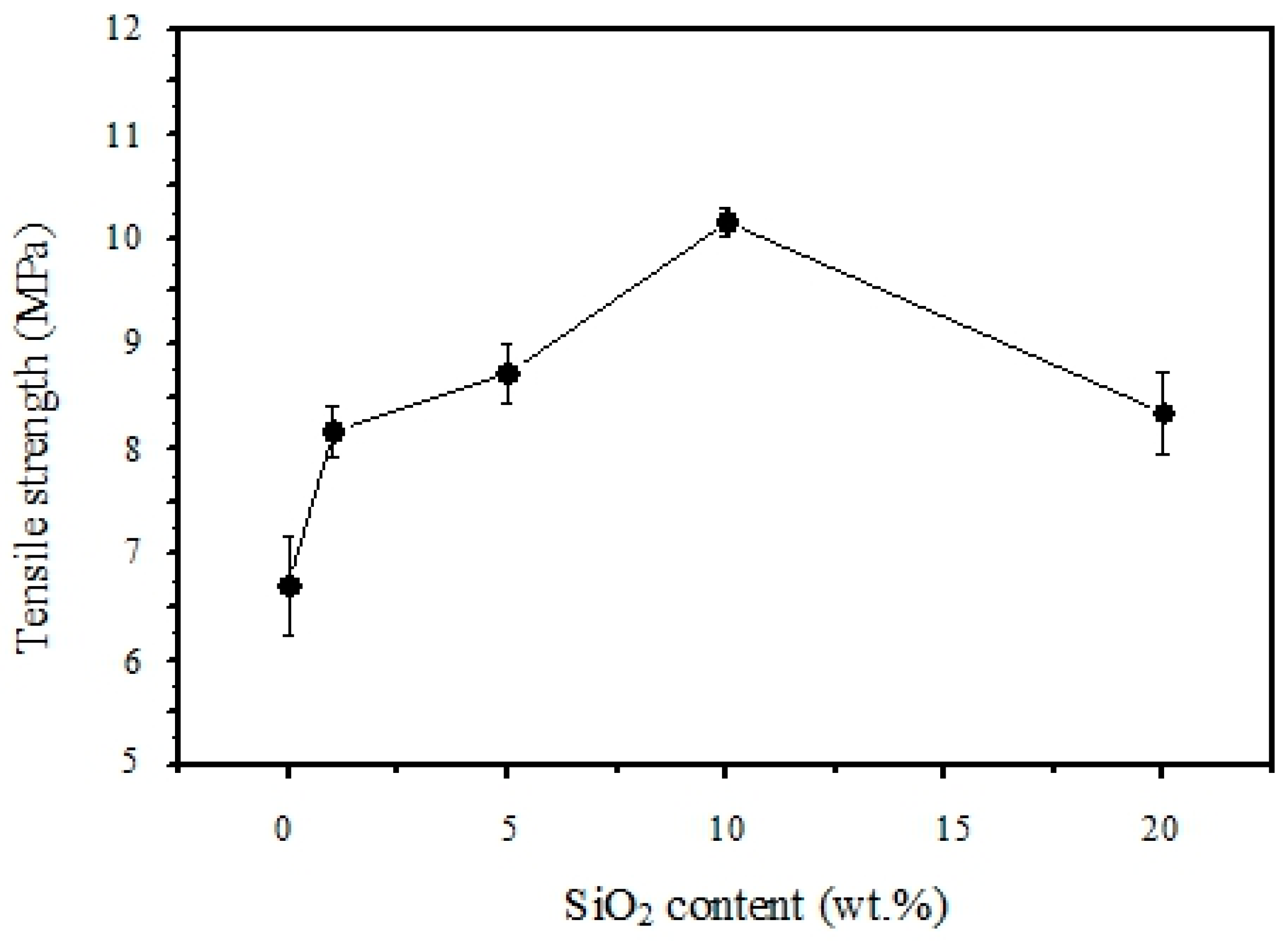 Polymers 11 01177 g010