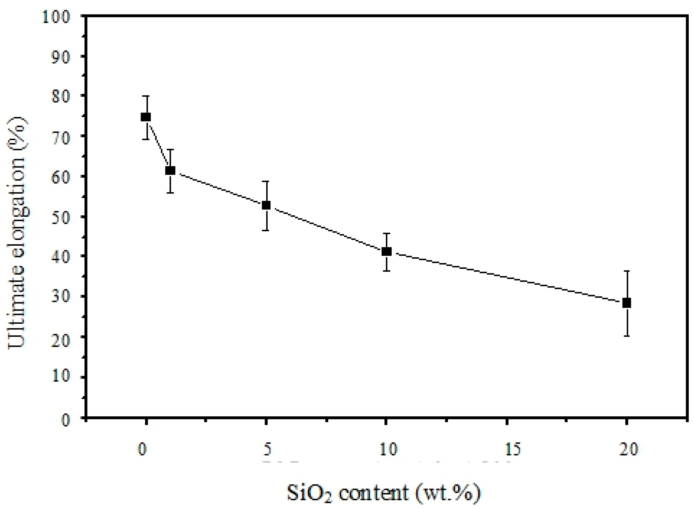 Polymers 11 01177 g011
