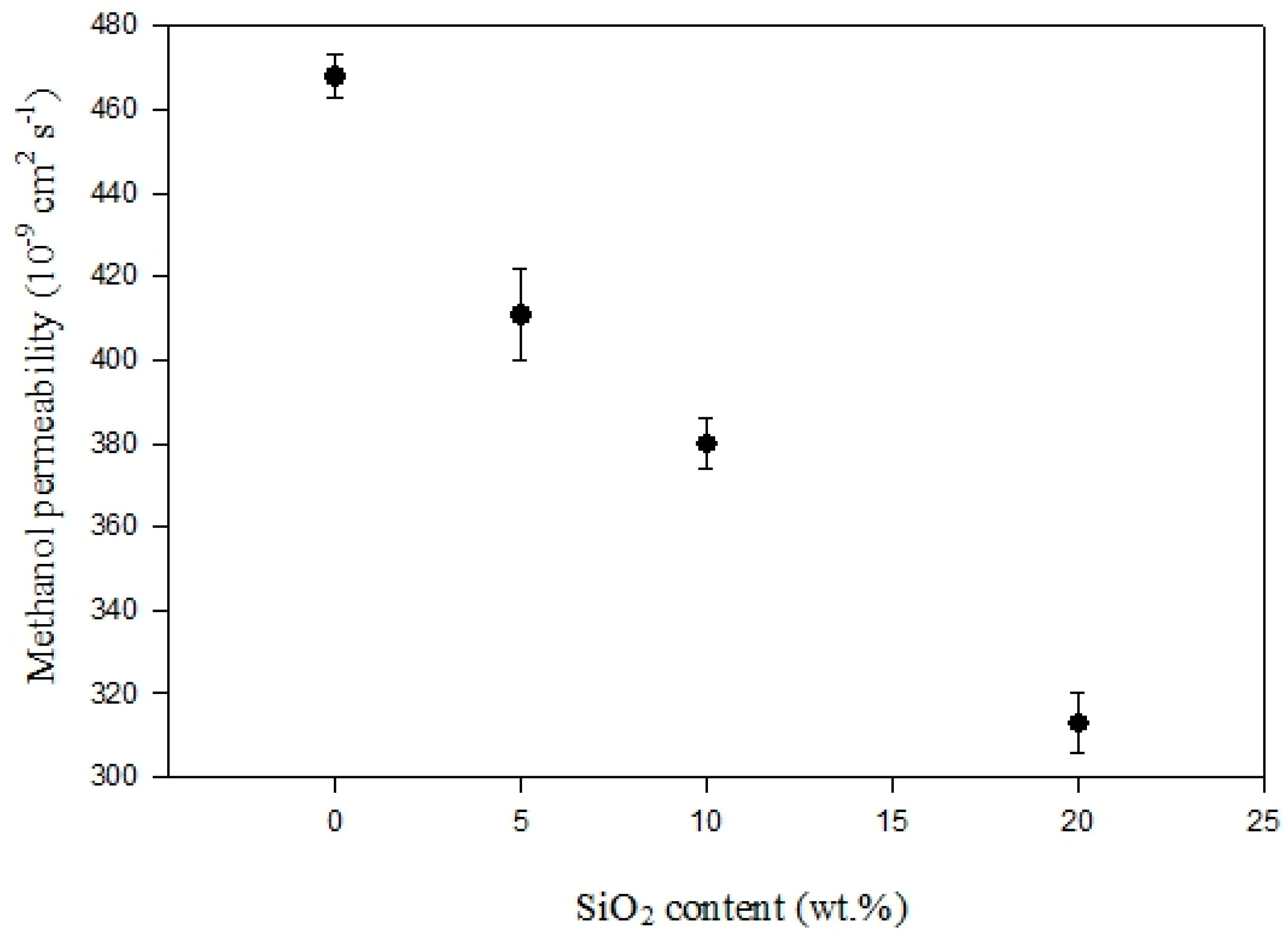 Polymers 11 01177 g012