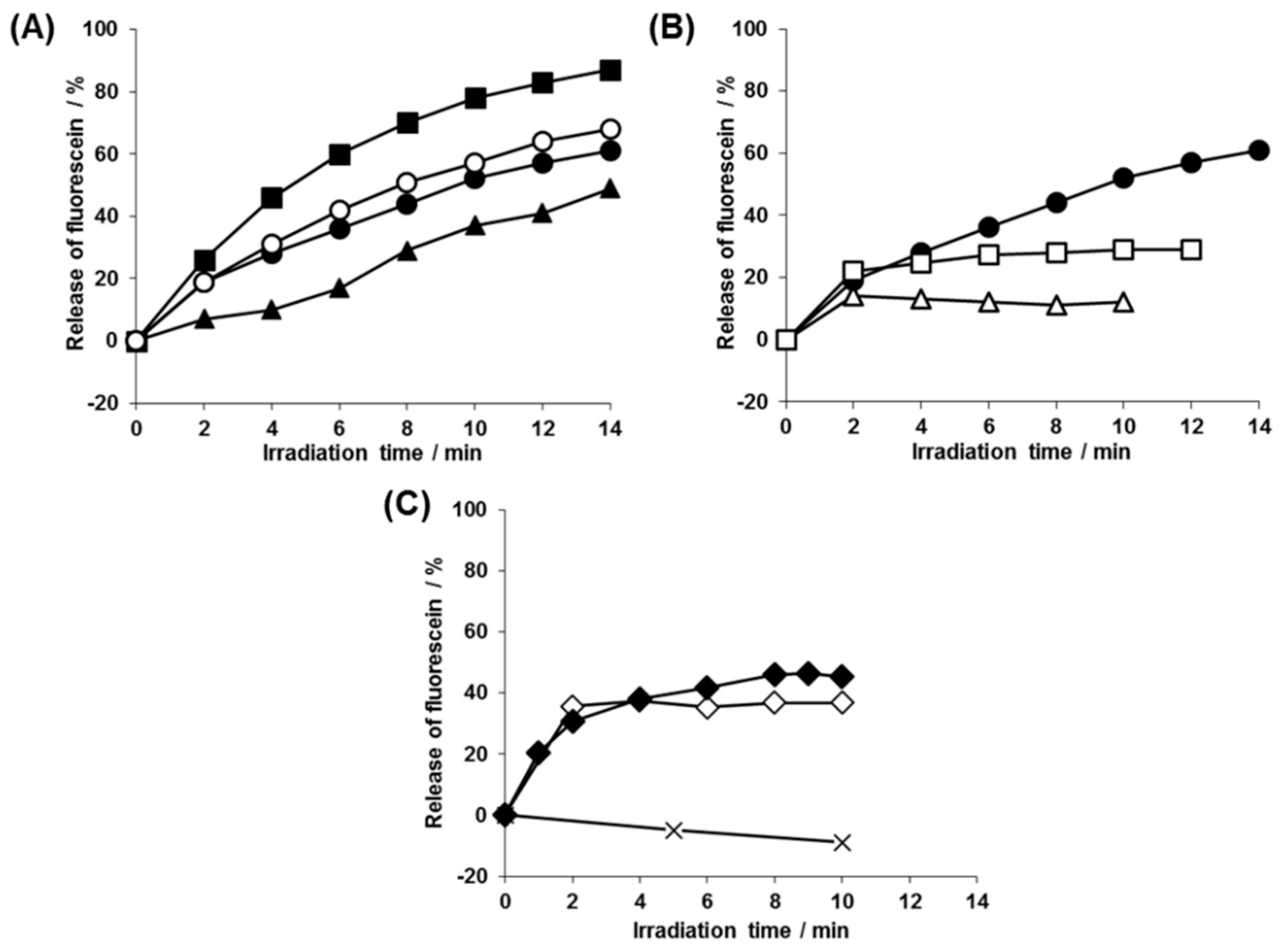 Polymers 11 01254 g006