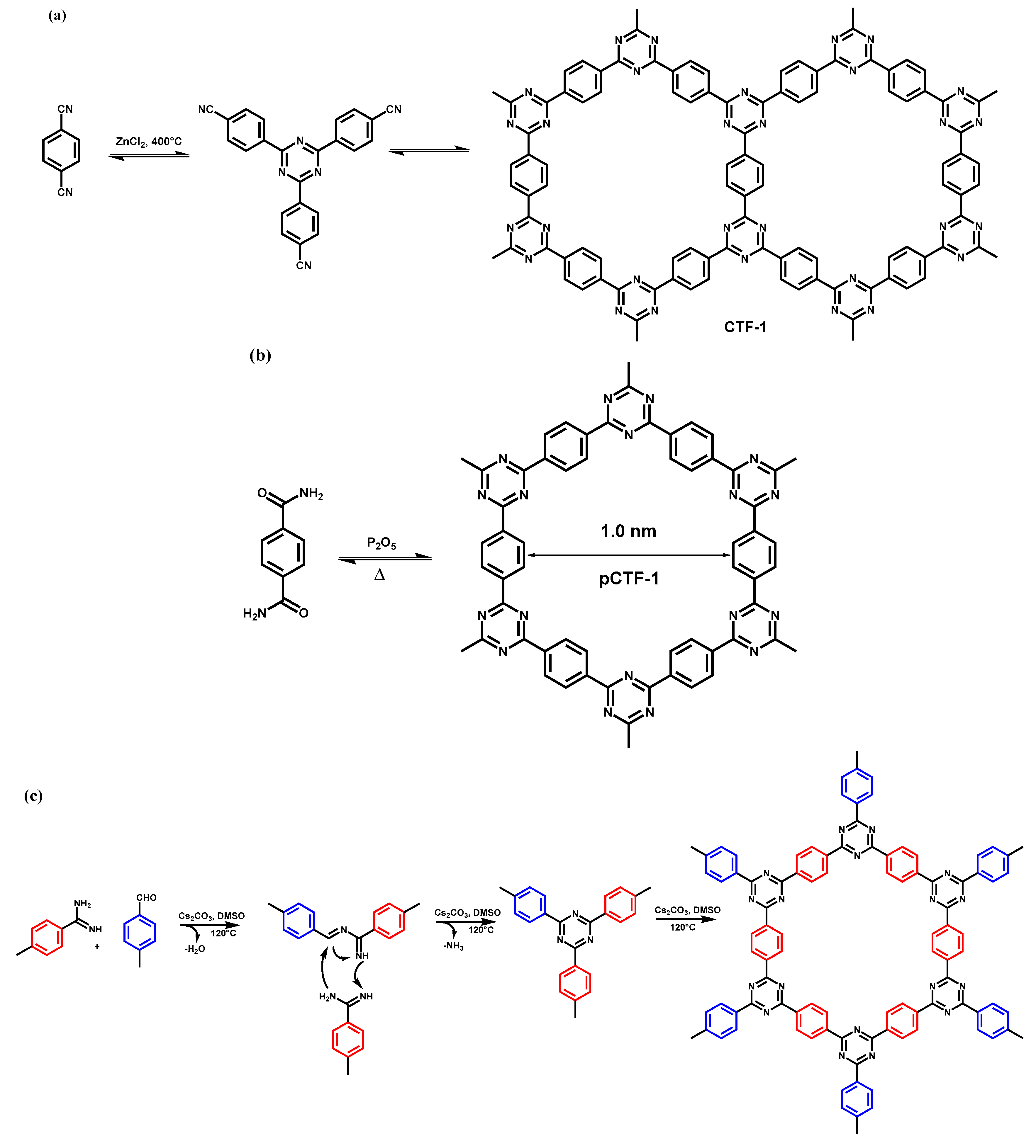 Polymers 11 01326 sch001