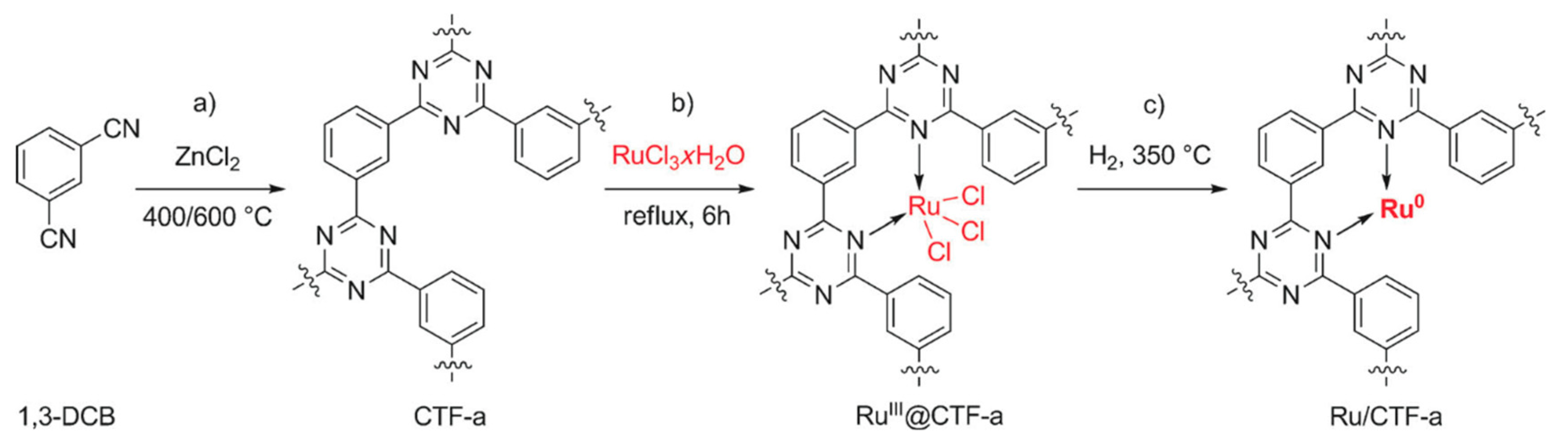 Polymers 11 01326 sch004