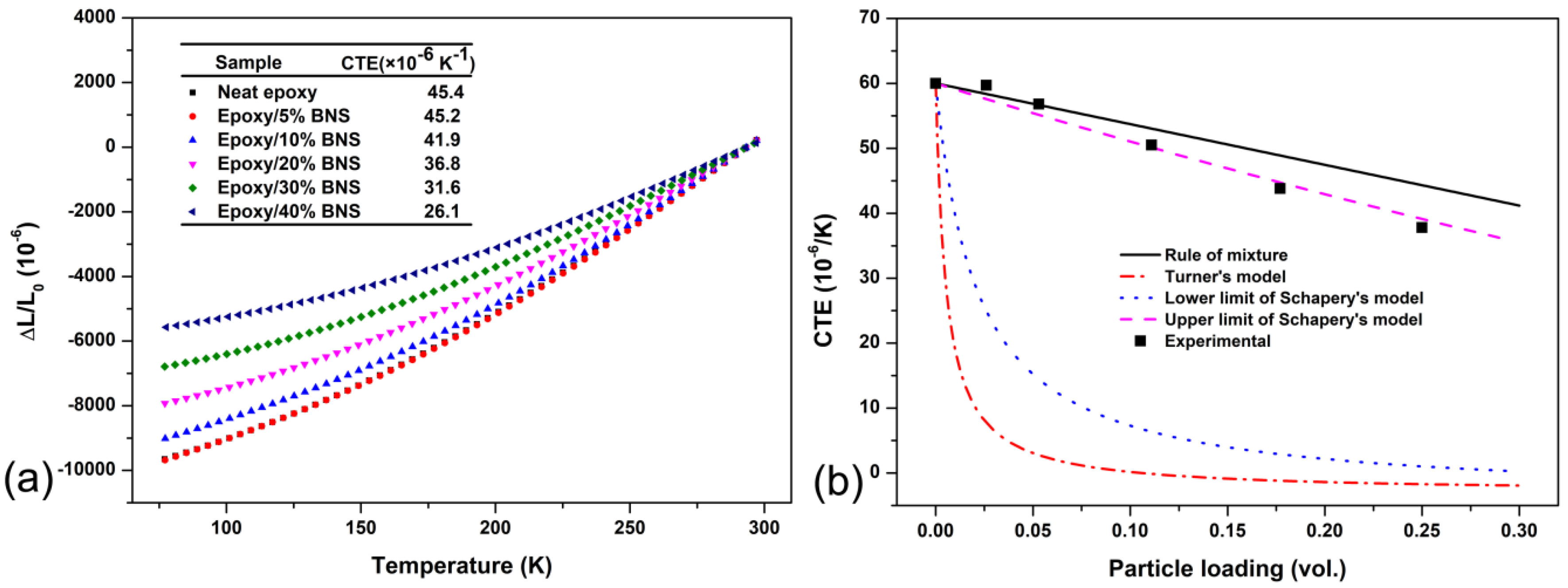 Polymers 11 01335 g005