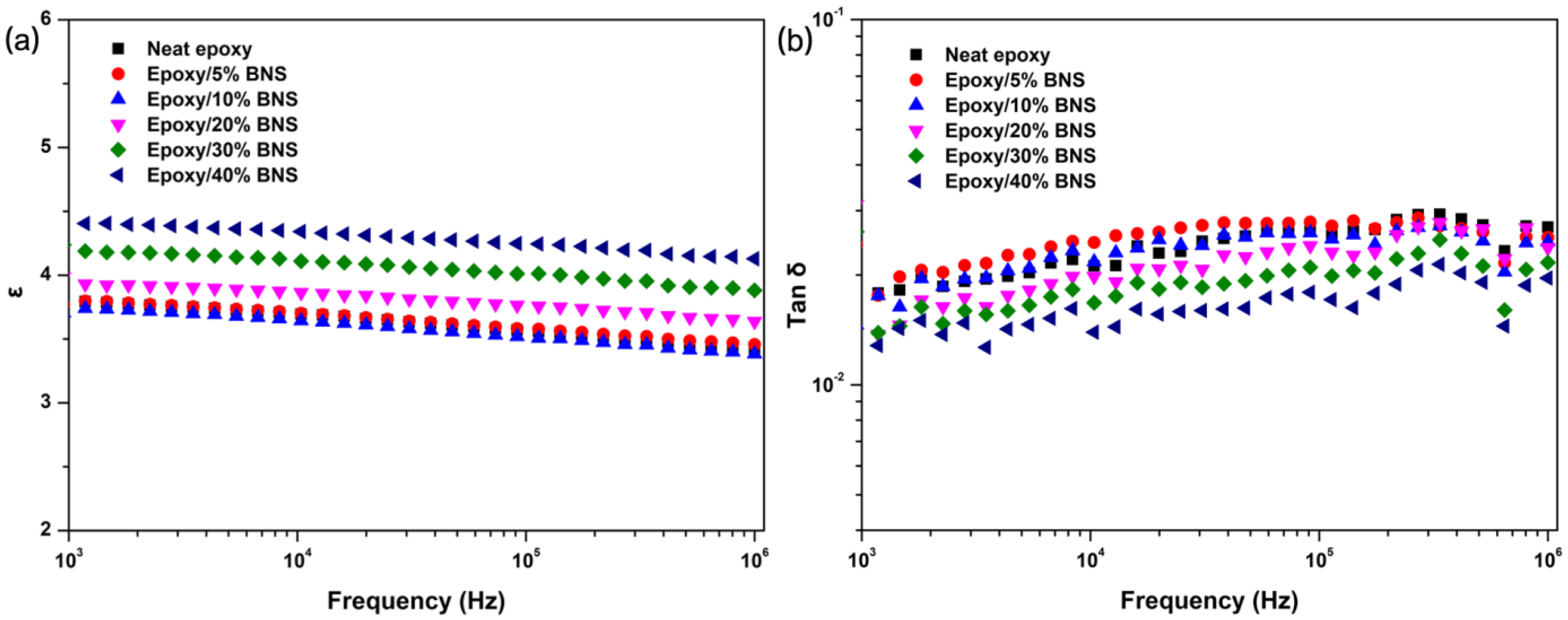 Polymers 11 01335 g006