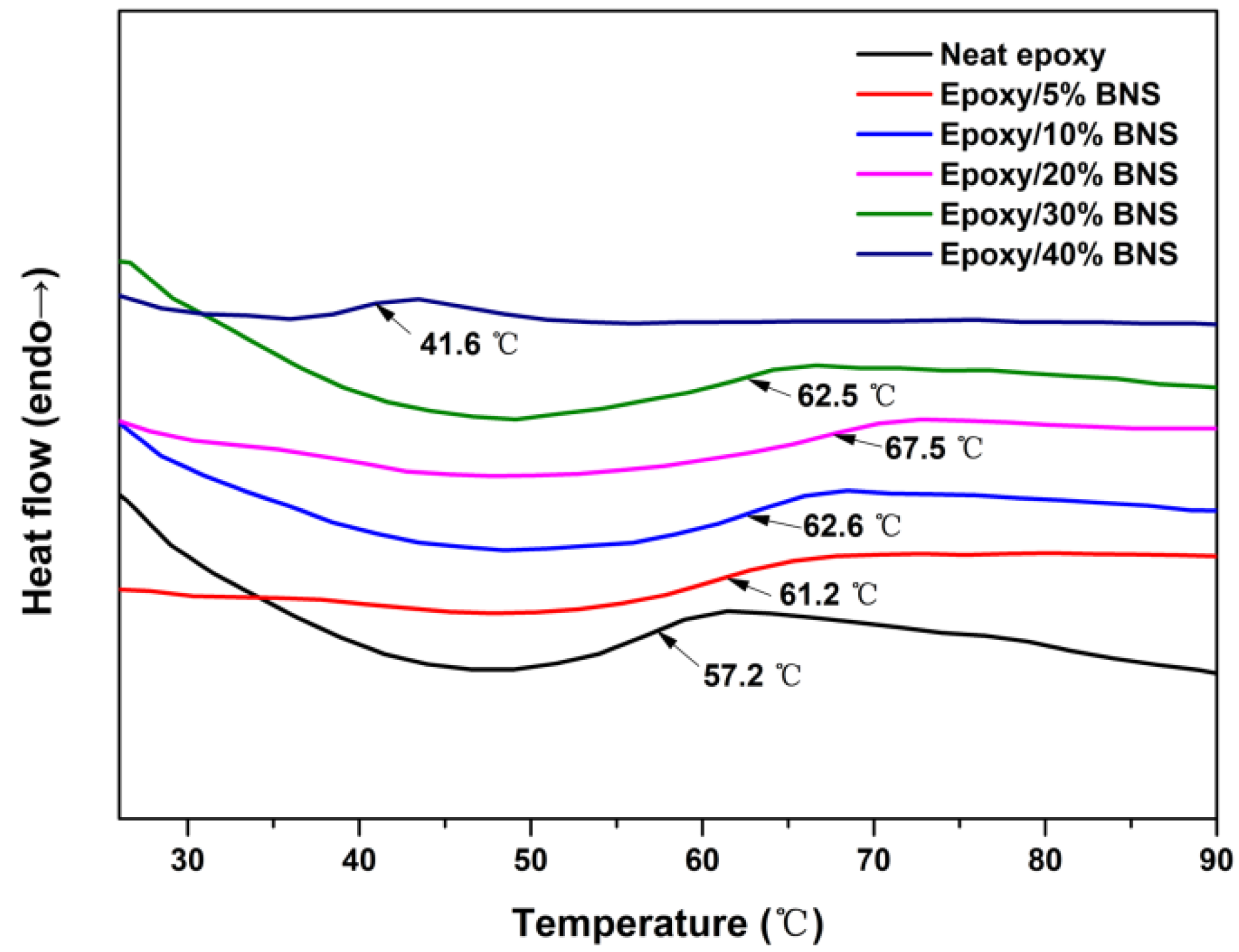 Polymers 11 01335 g007