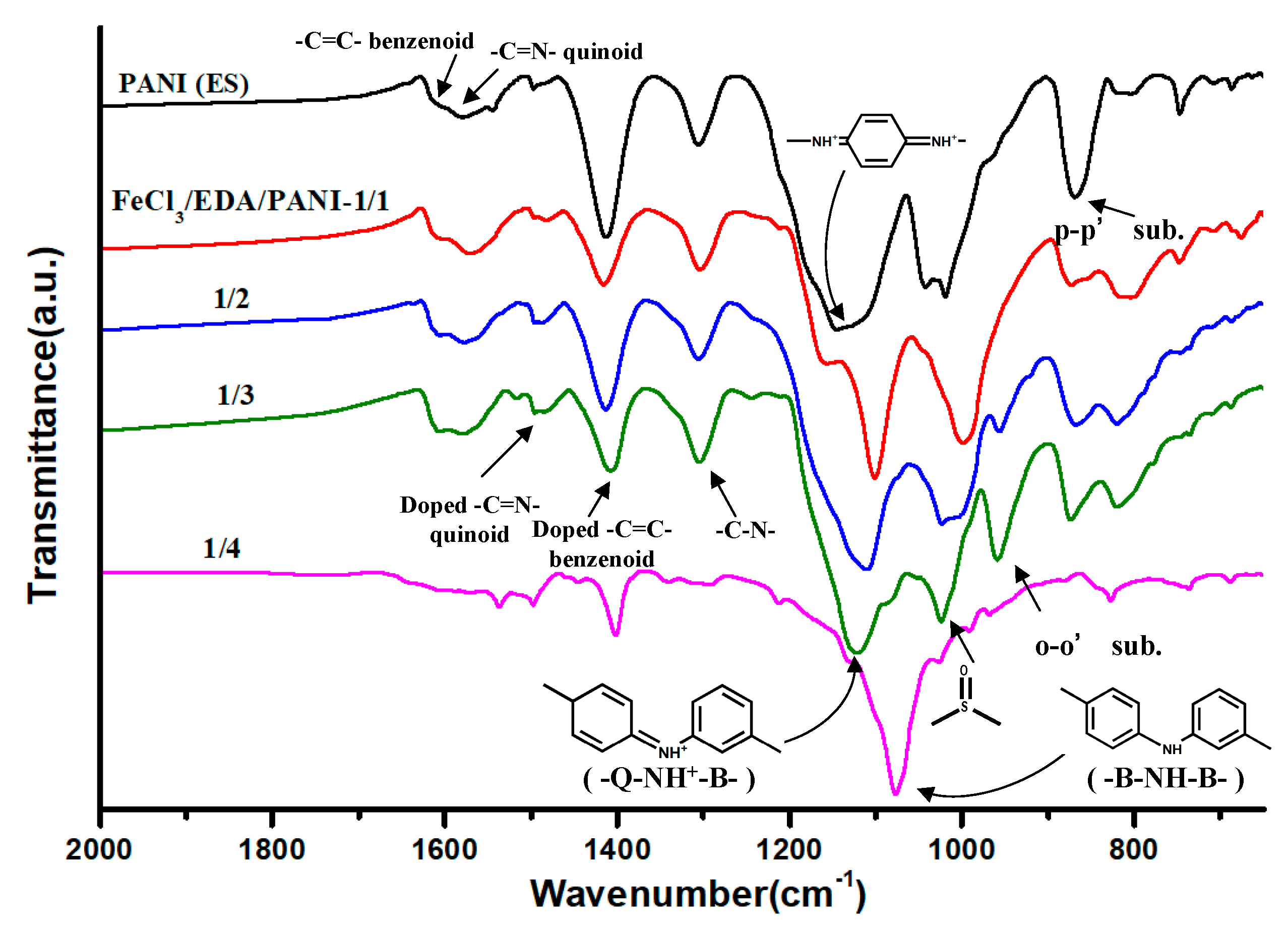 Polymers 11 01368 g001