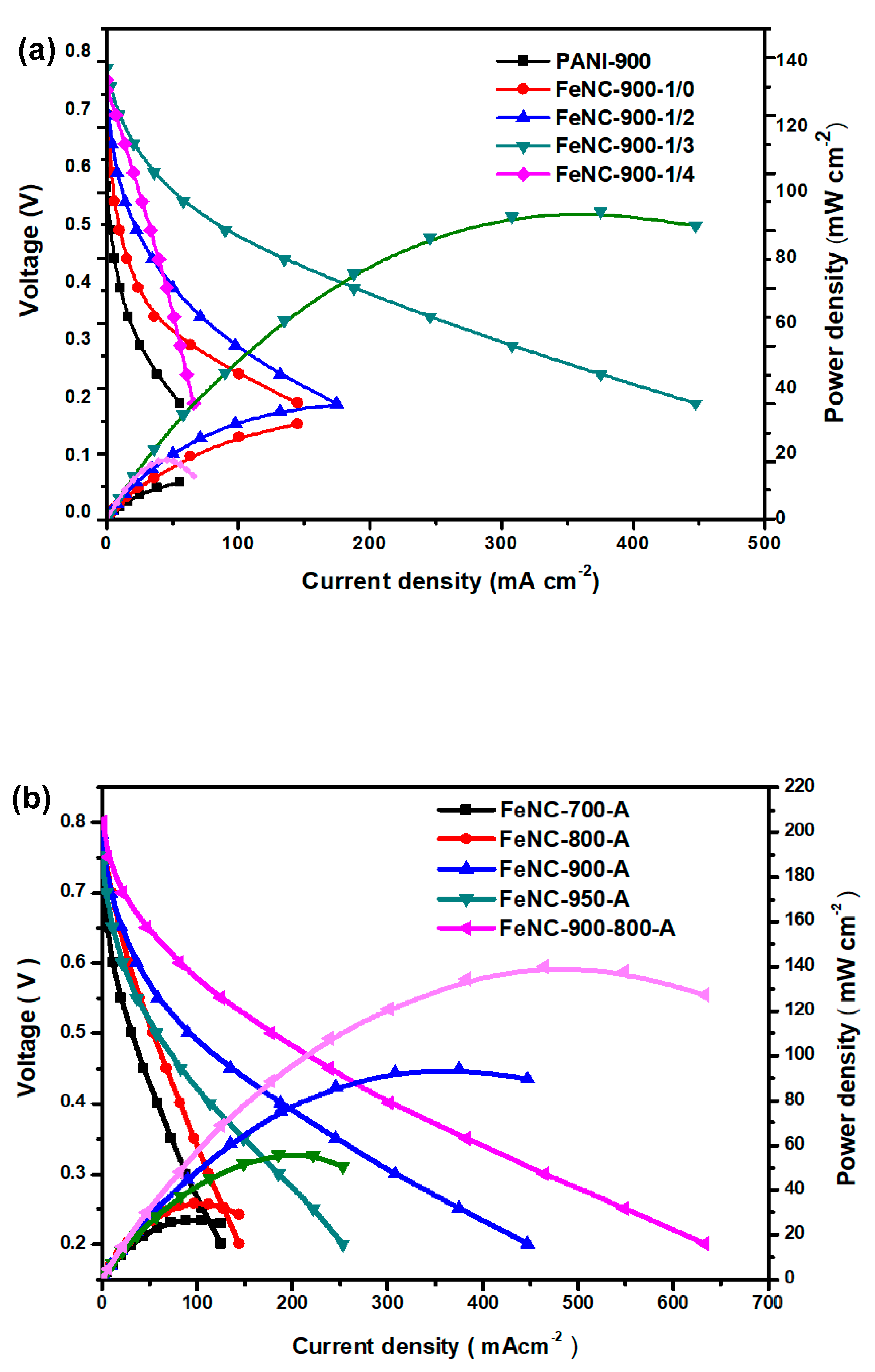 Polymers 11 01368 g008