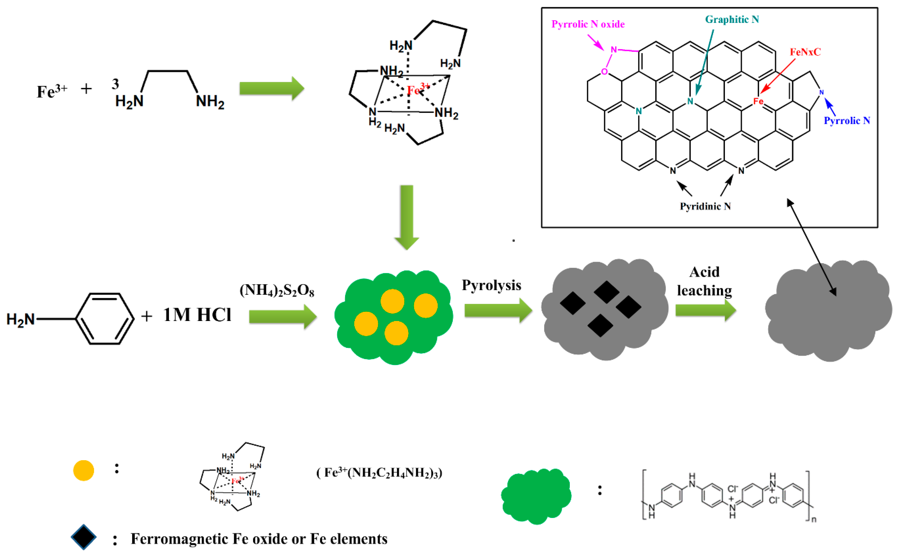 Polymers 11 01368 sch001