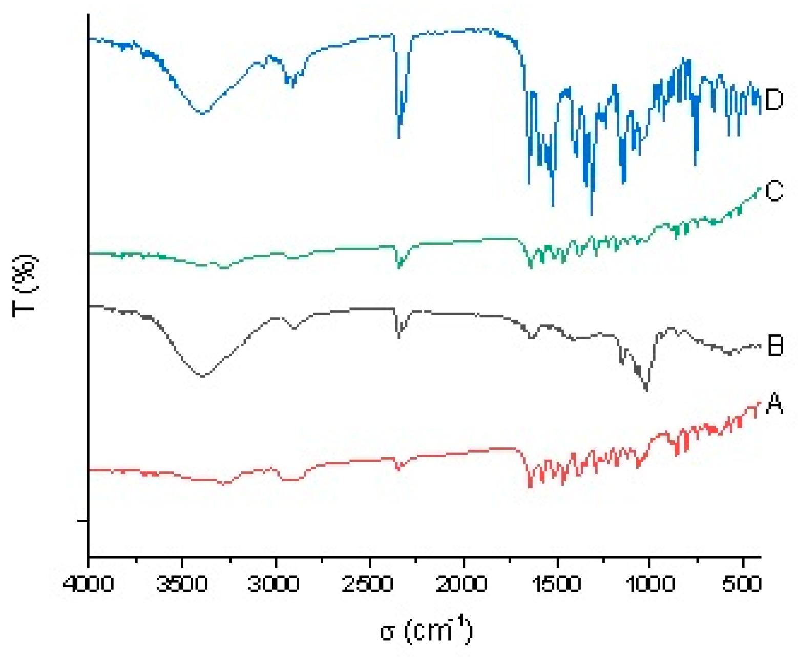Polymers 11 01396 g003