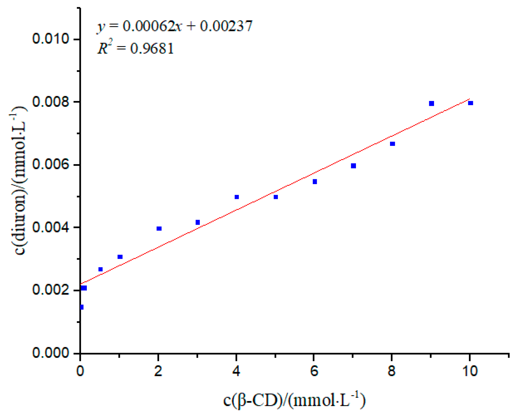 Polymers 11 01396 g006