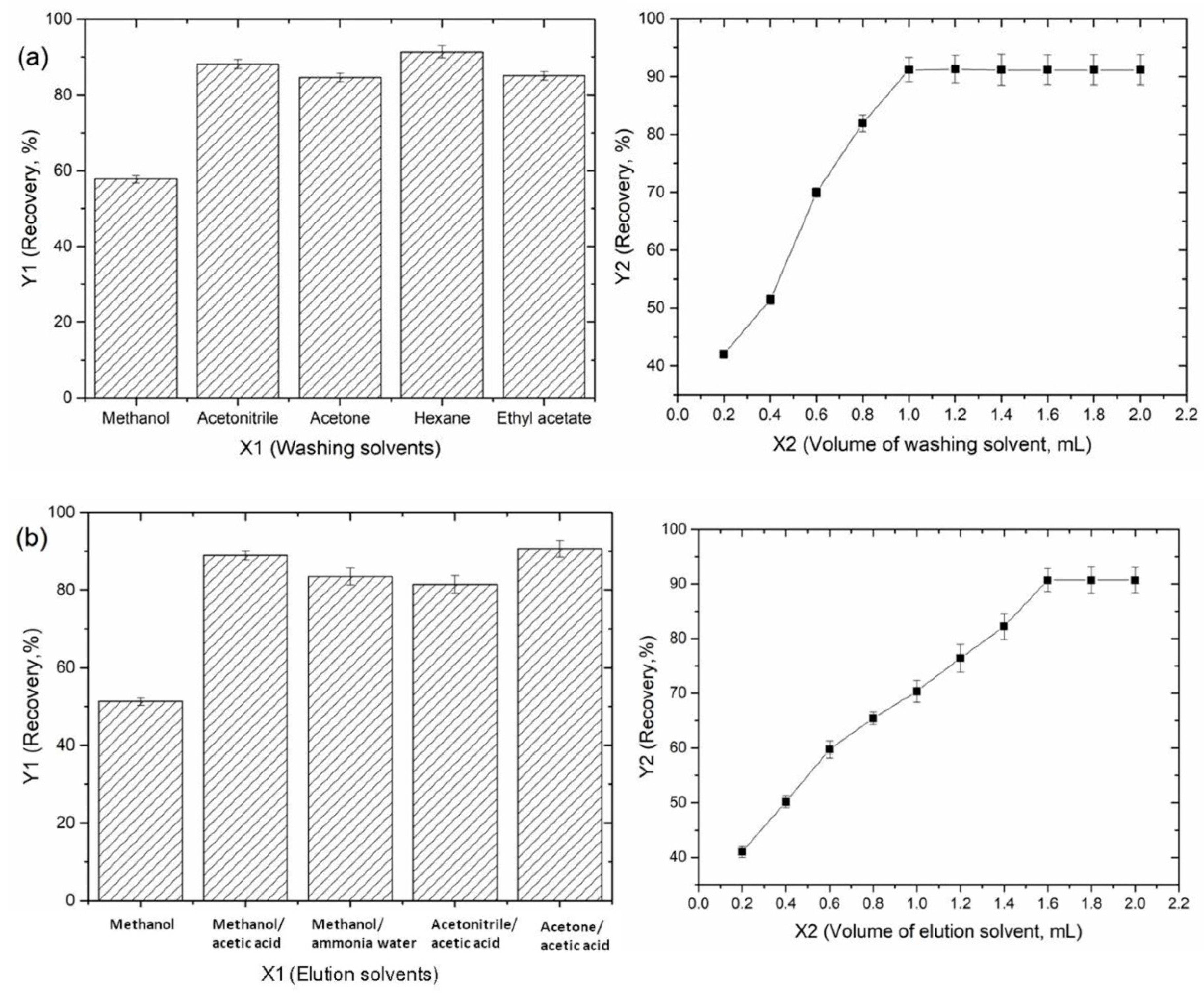 Polymers 11 01434 g006