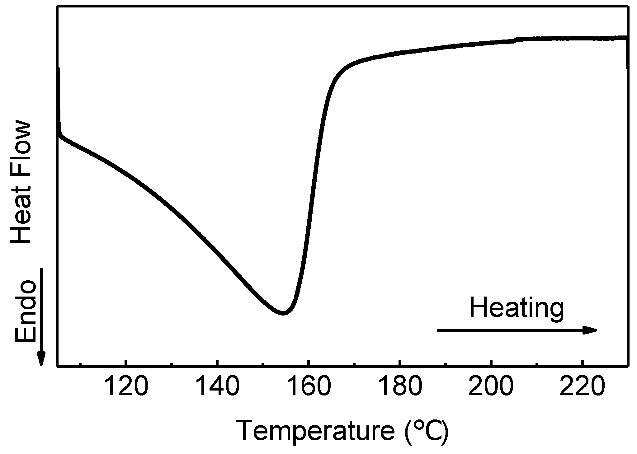 Polymers 11 01869 g002
