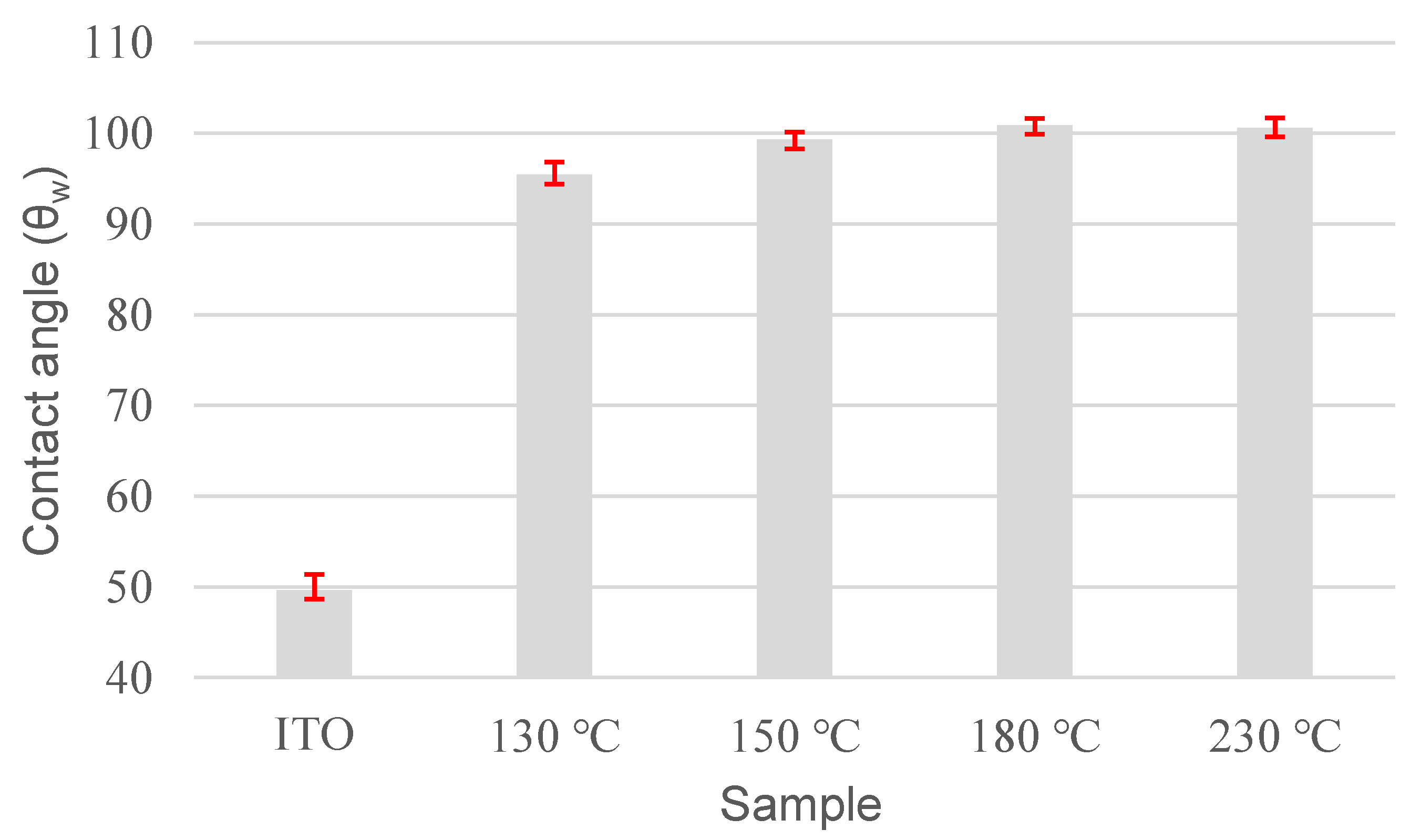 Polymers 11 01869 g005