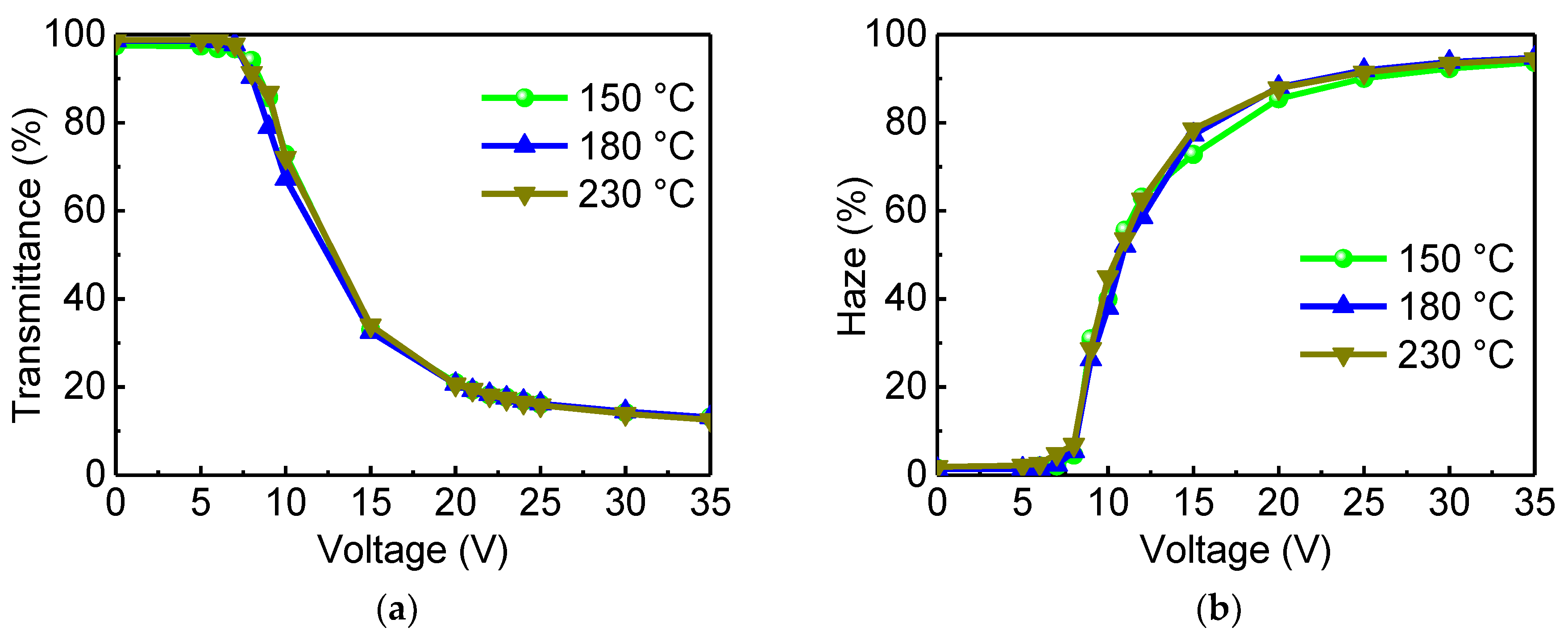 Polymers 11 01869 g006
