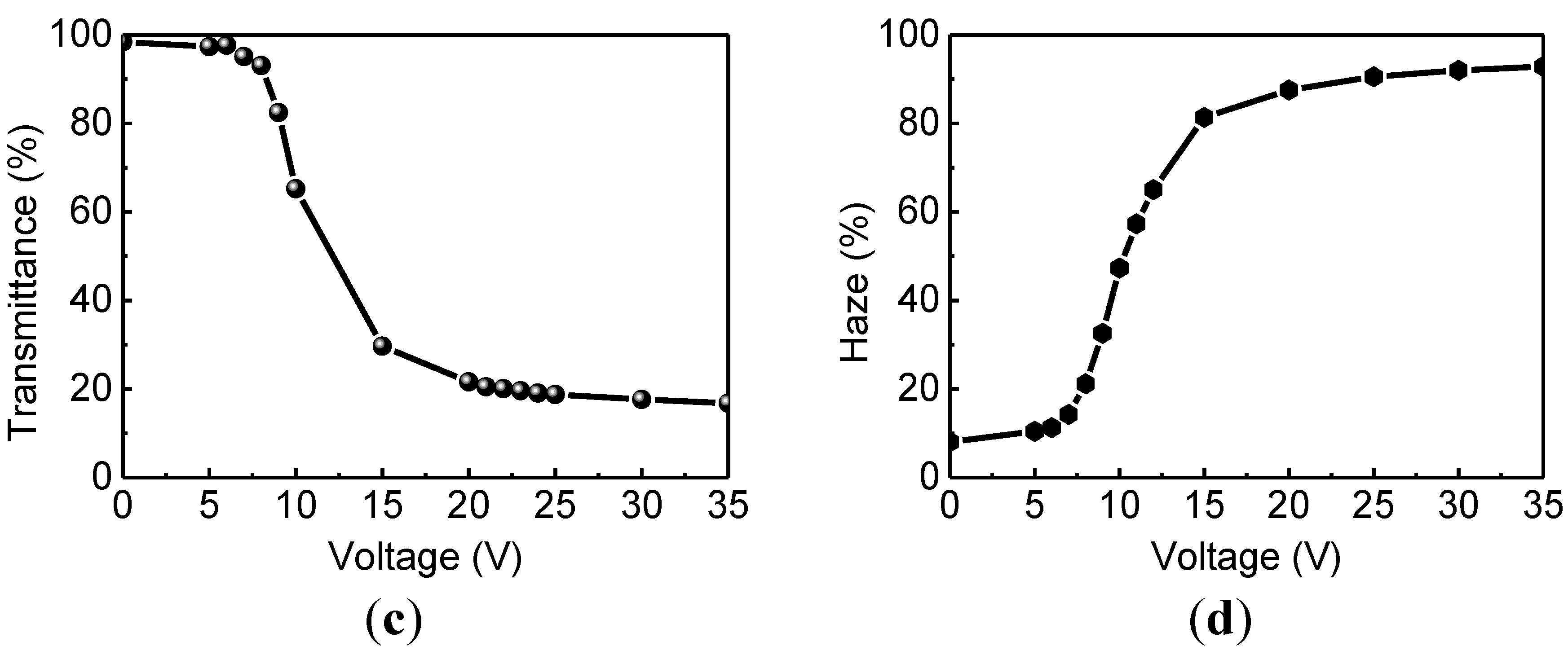 Polymers 11 01869 g007b