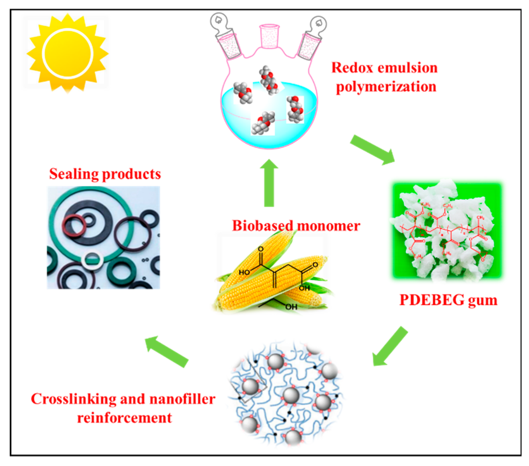 Polymers 11 01897 g001